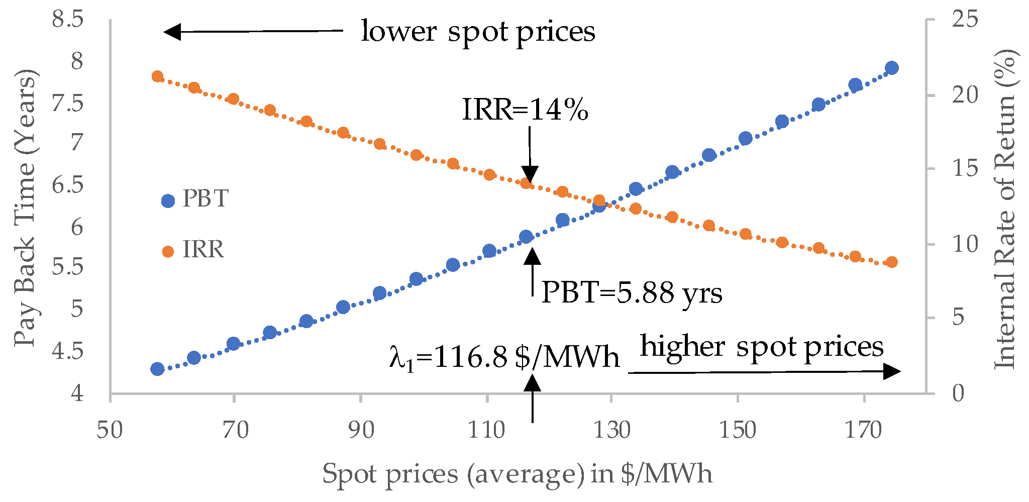 Energies 17 04707 g012