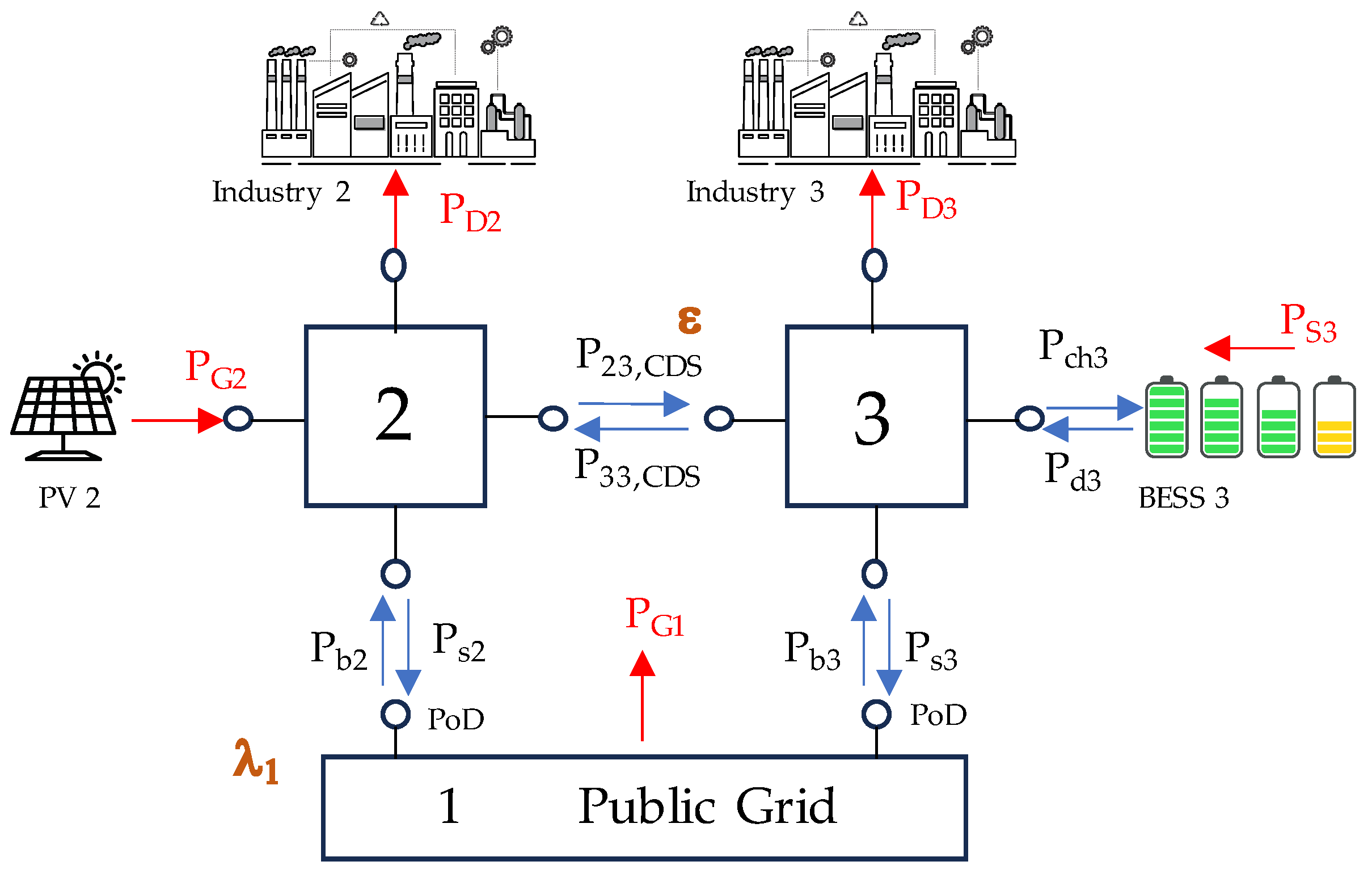 Energies 17 04707 g0a1