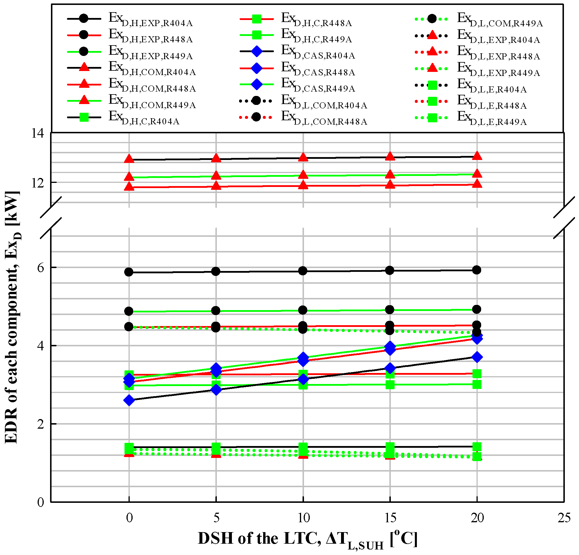 Energies 17 04708 g009