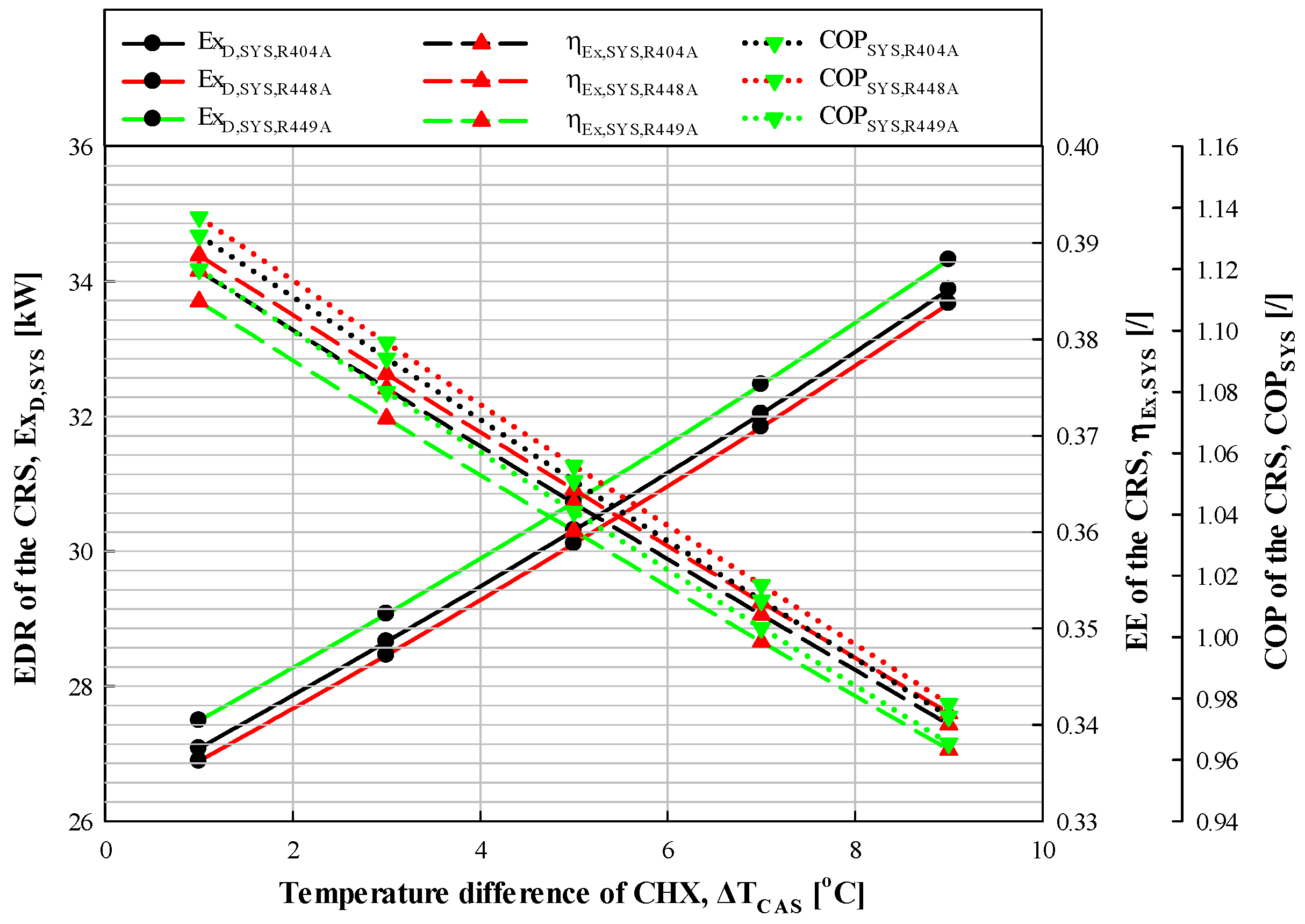 Energies 17 04708 g016