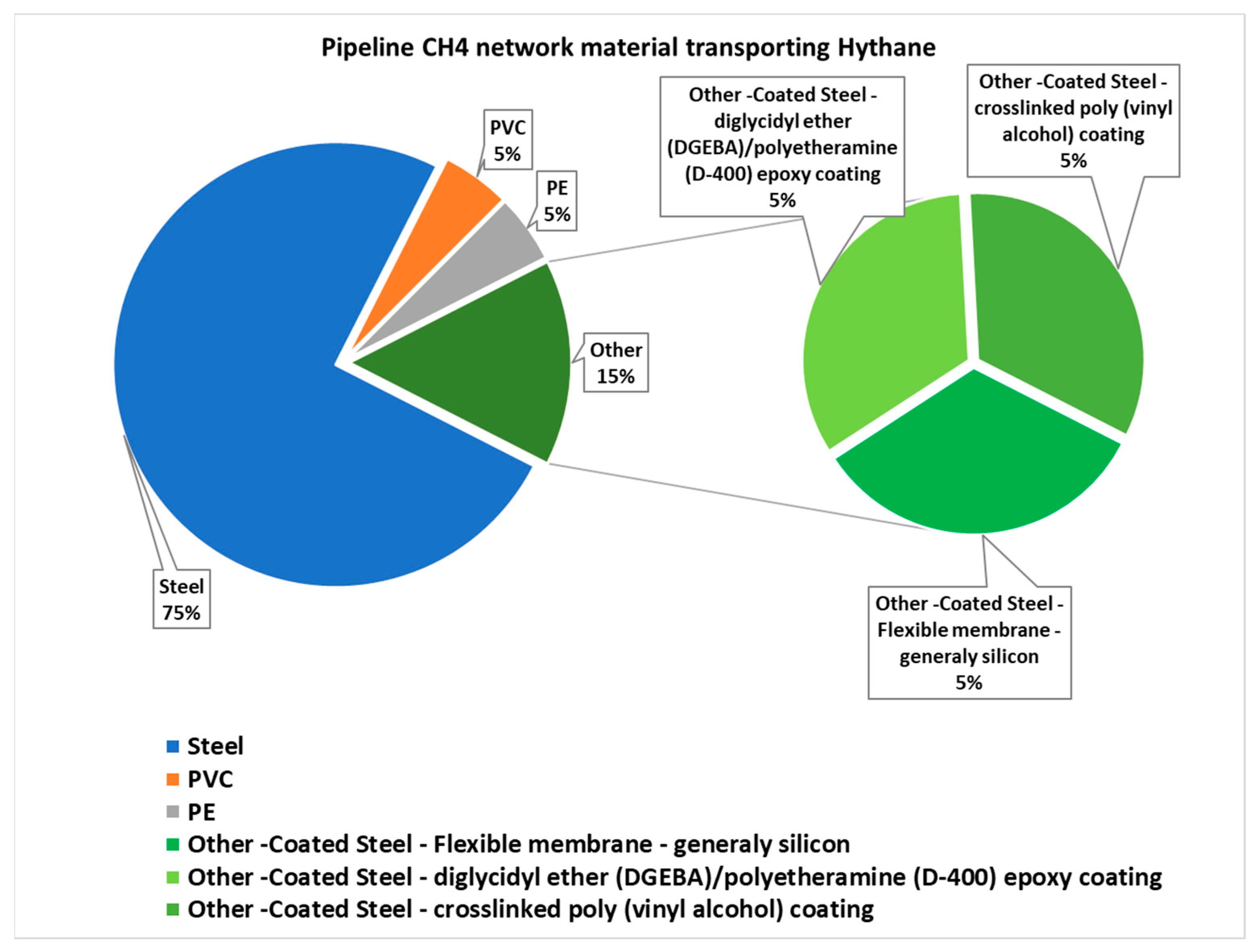 Energies 17 04709 g005