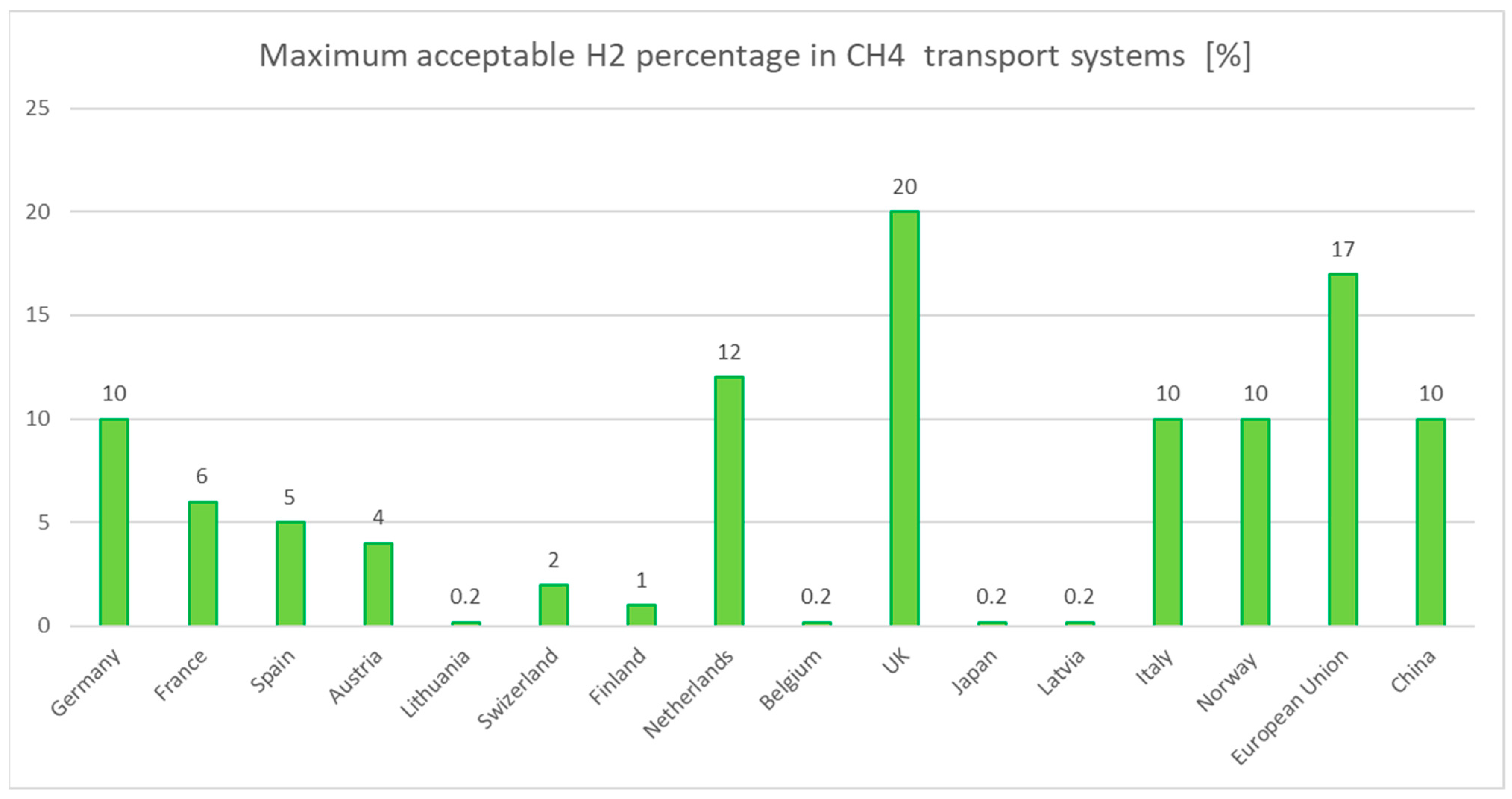 Energies 17 04709 g007