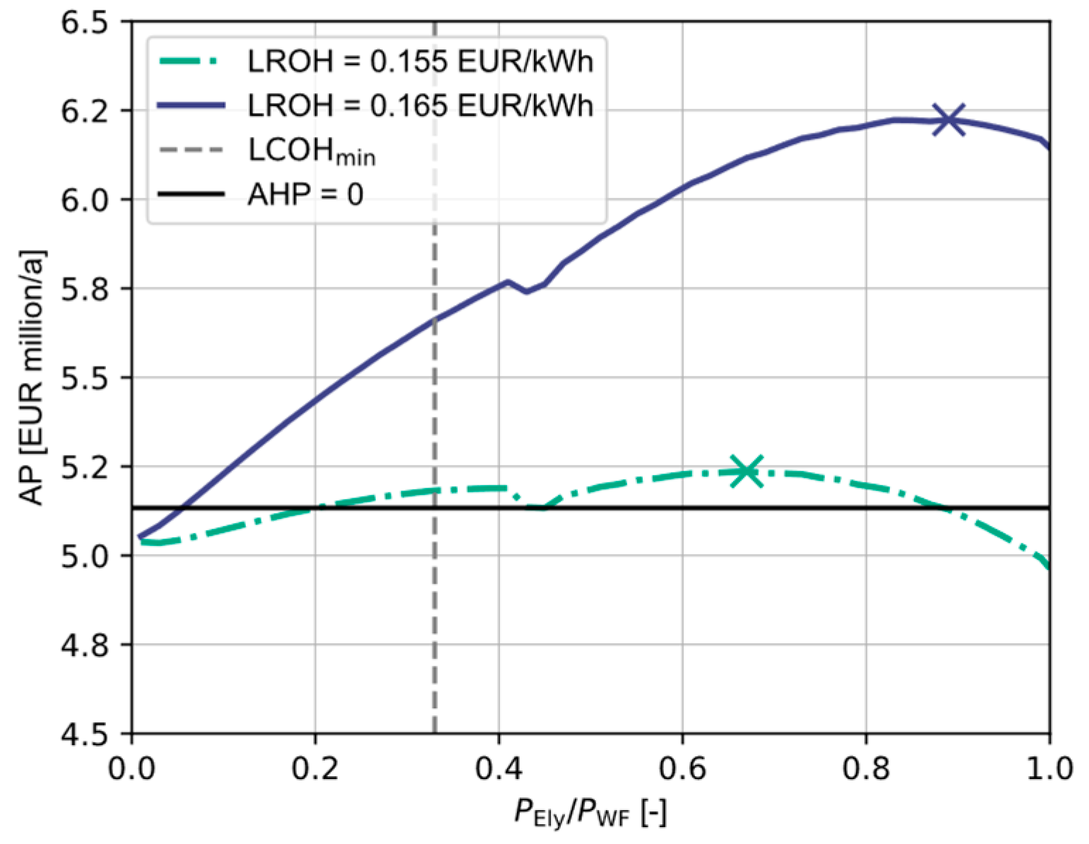 Energies 17 04710 g008