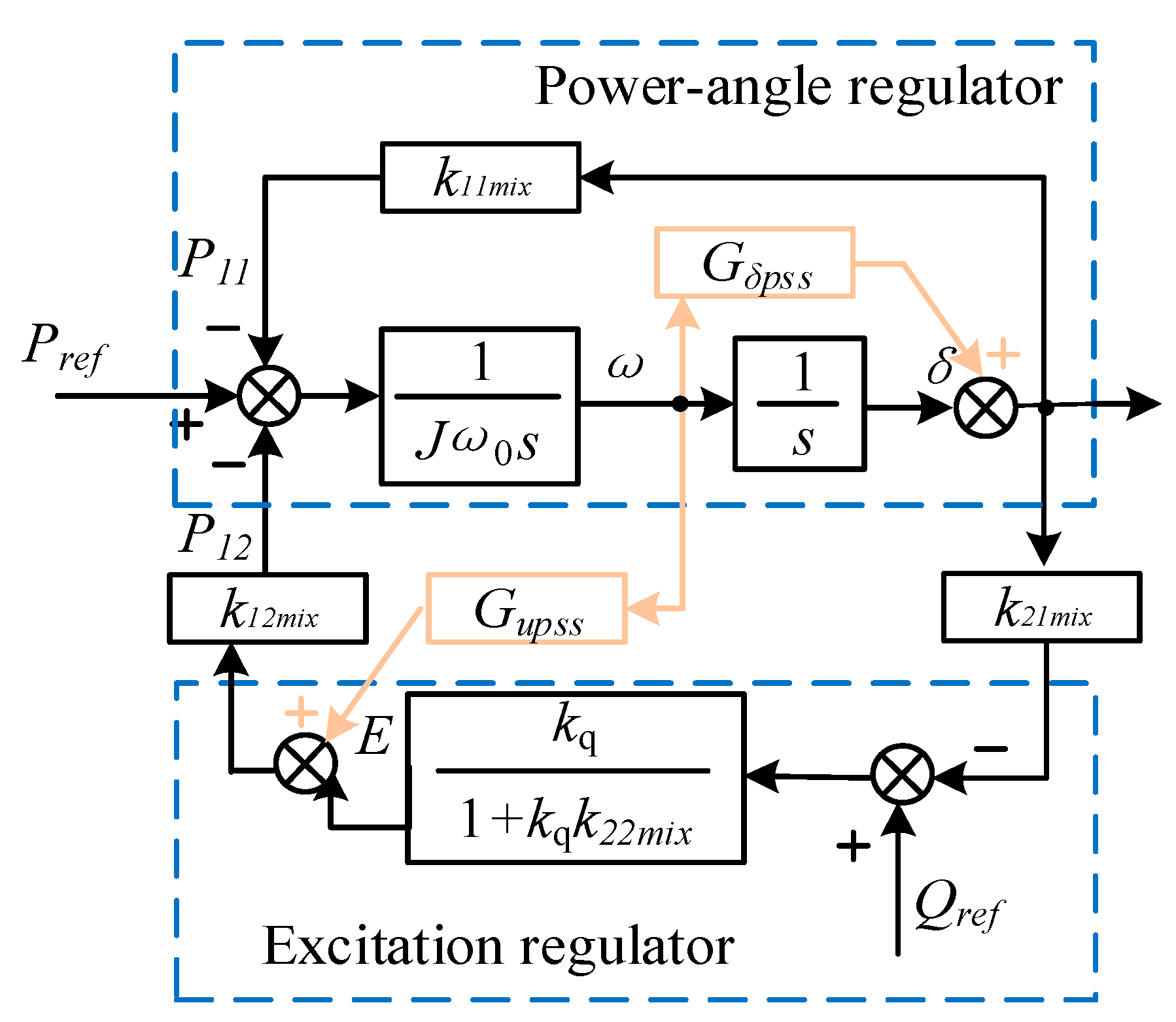 Energies 17 04711 g004