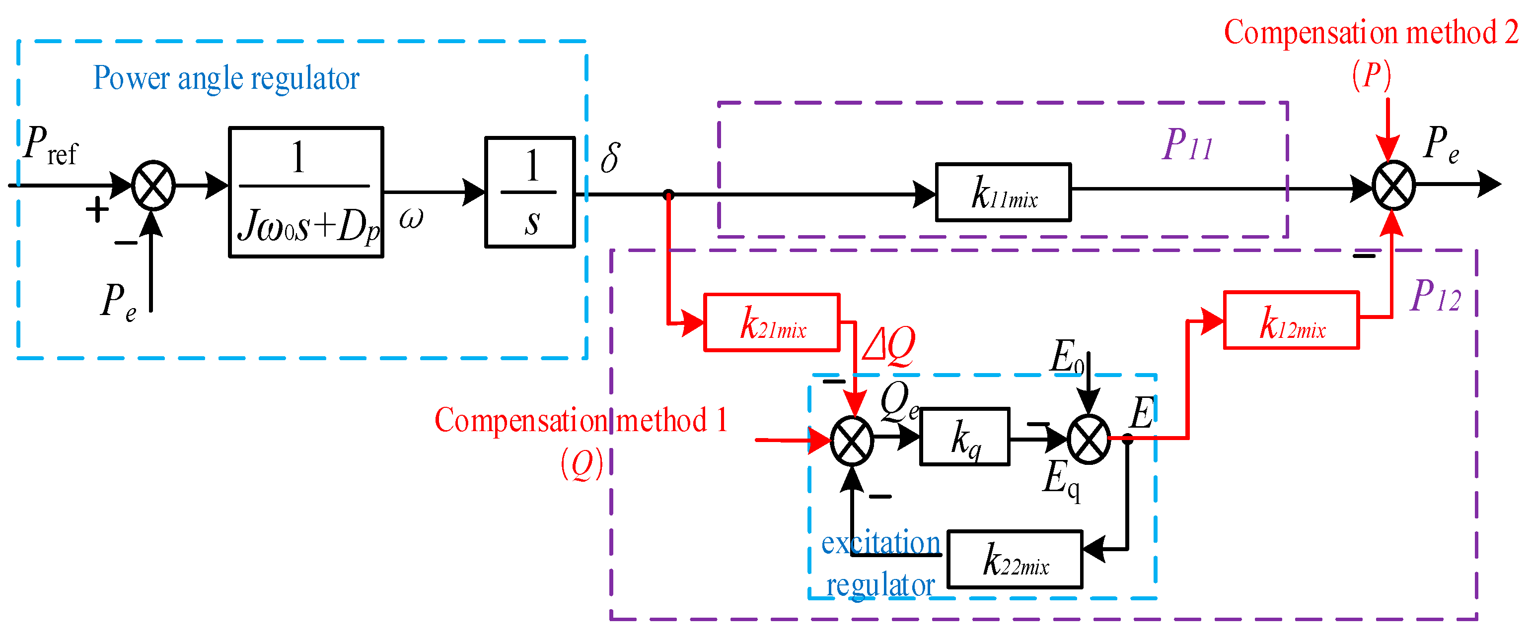 Energies 17 04711 g005