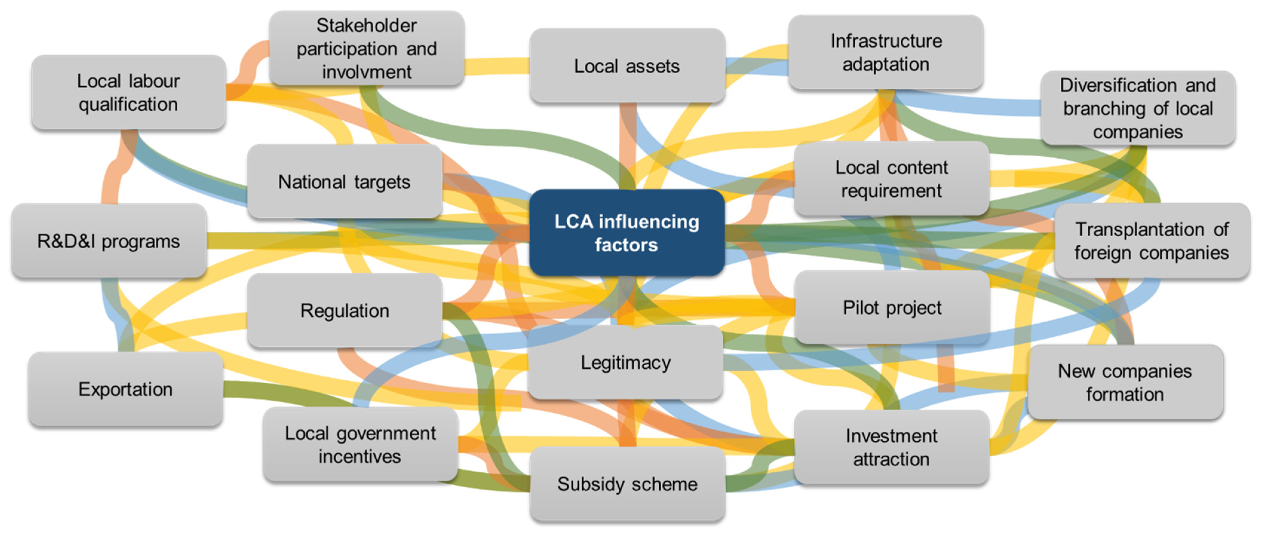 Energies 17 04712 g002 Energies 17 04712 g002