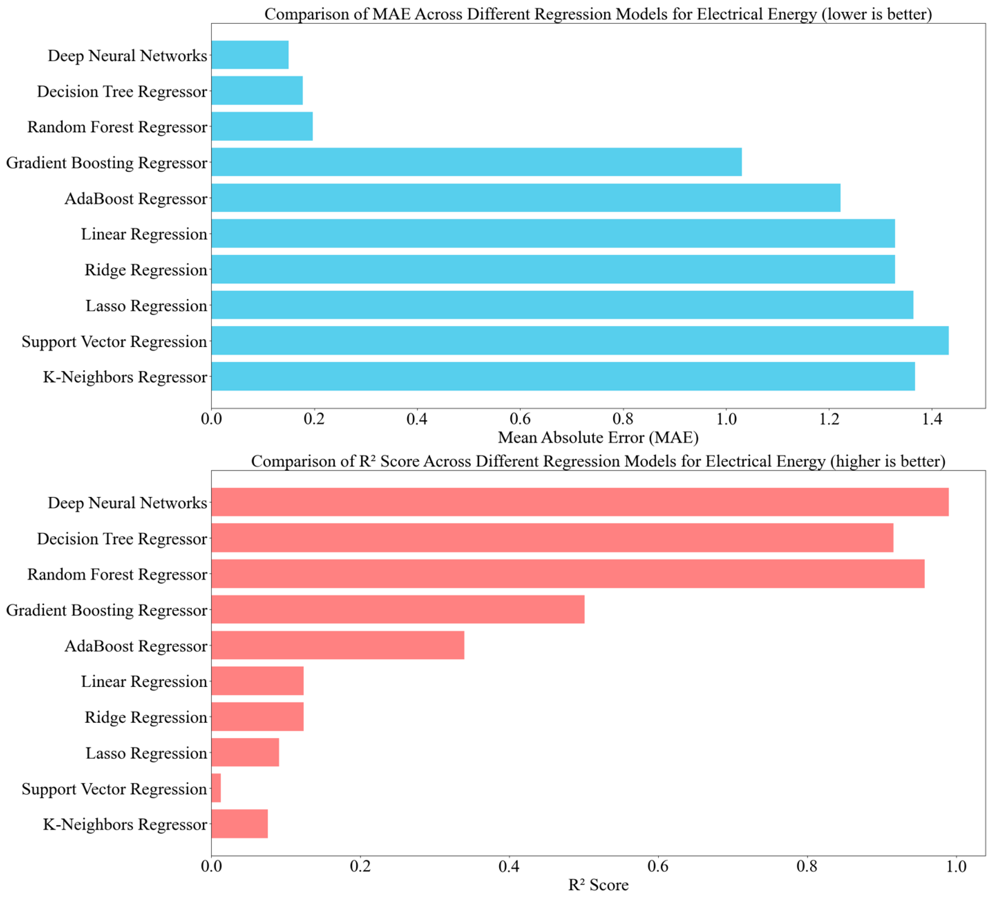 Energies 17 04714 g005