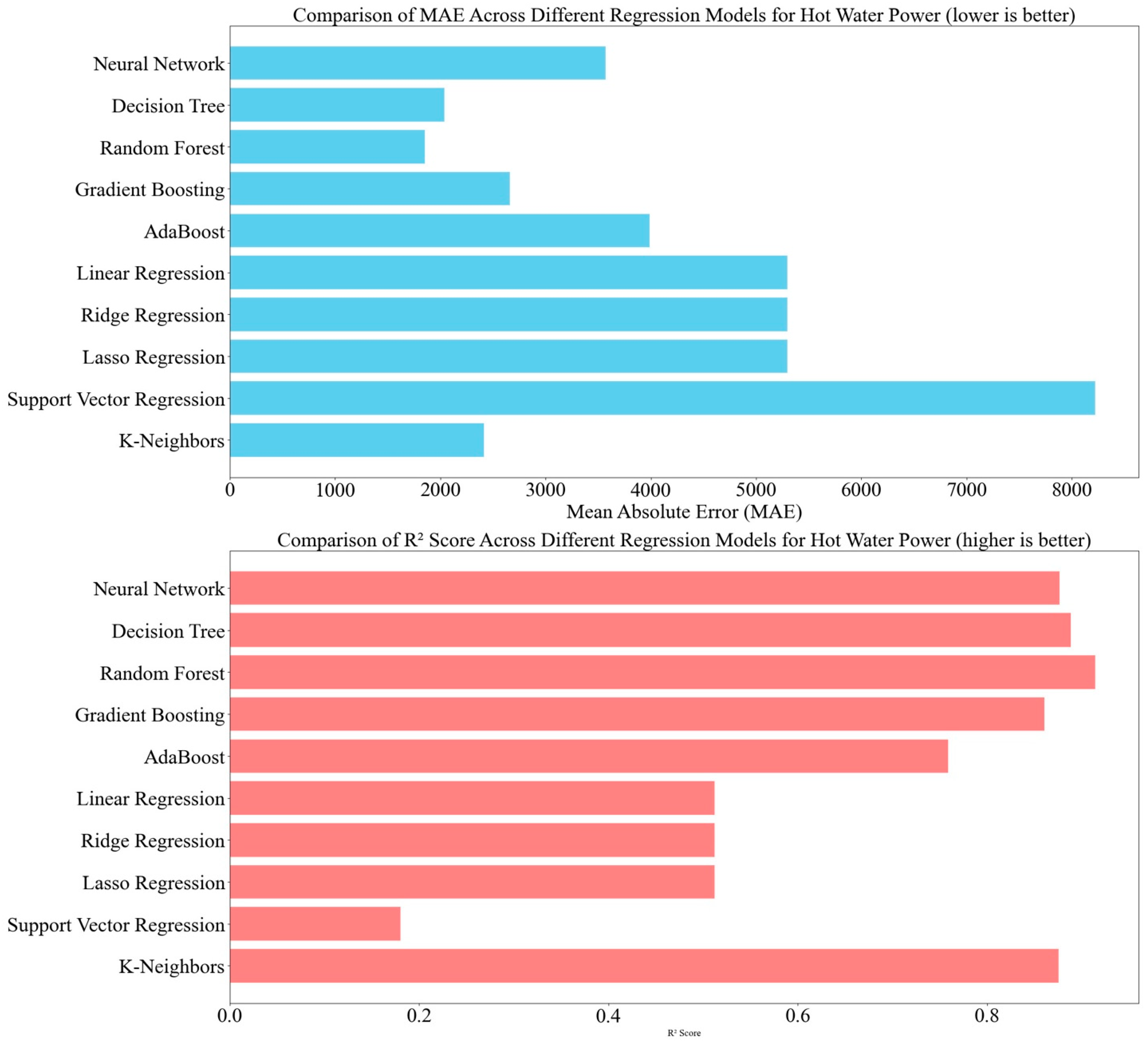 Energies 17 04714 g006