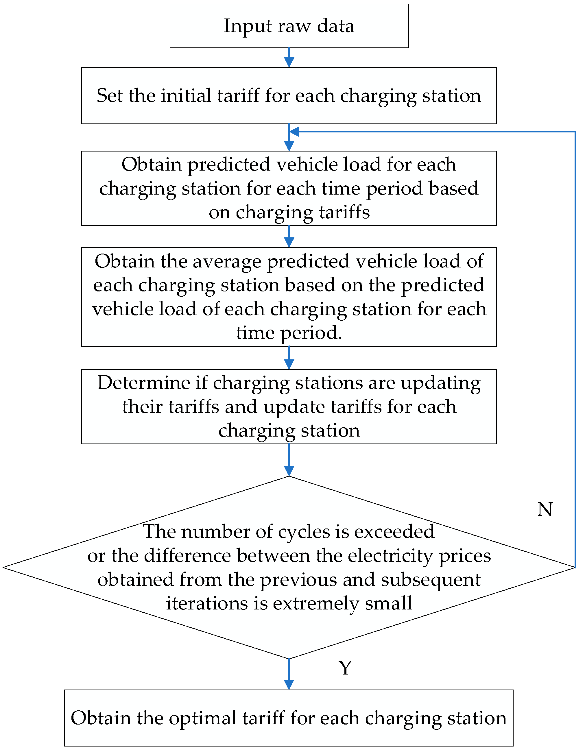 Energies 17 04716 g007