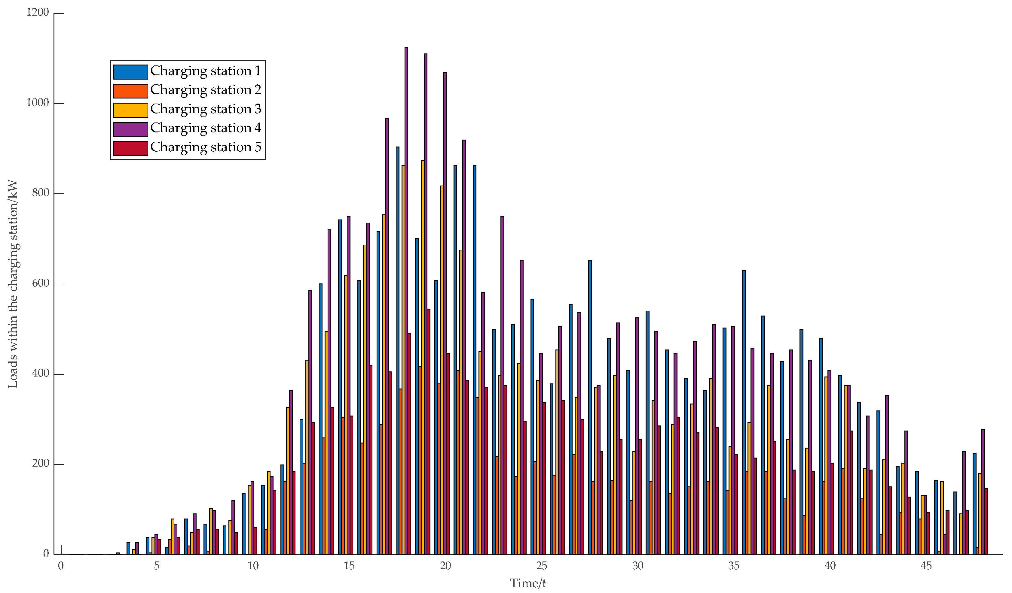 Energies 17 04716 g011