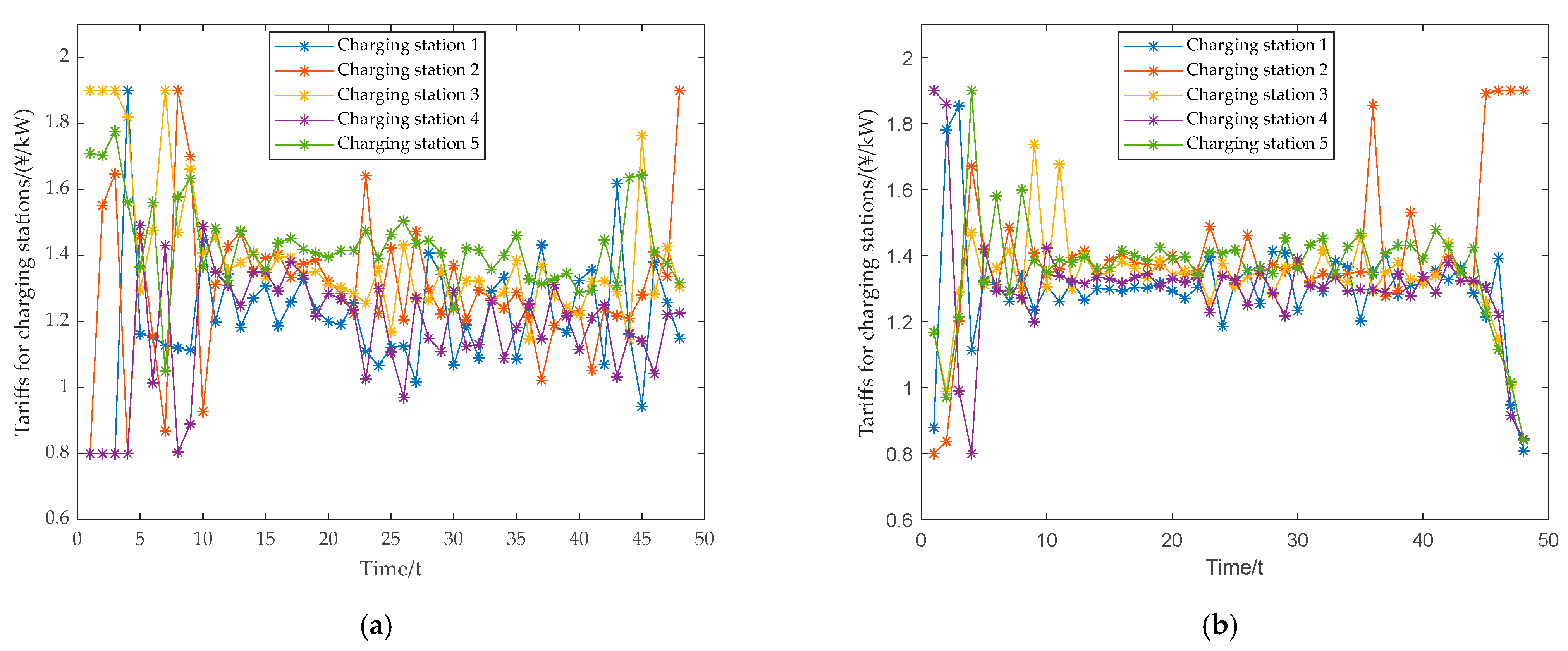Energies 17 04716 g013