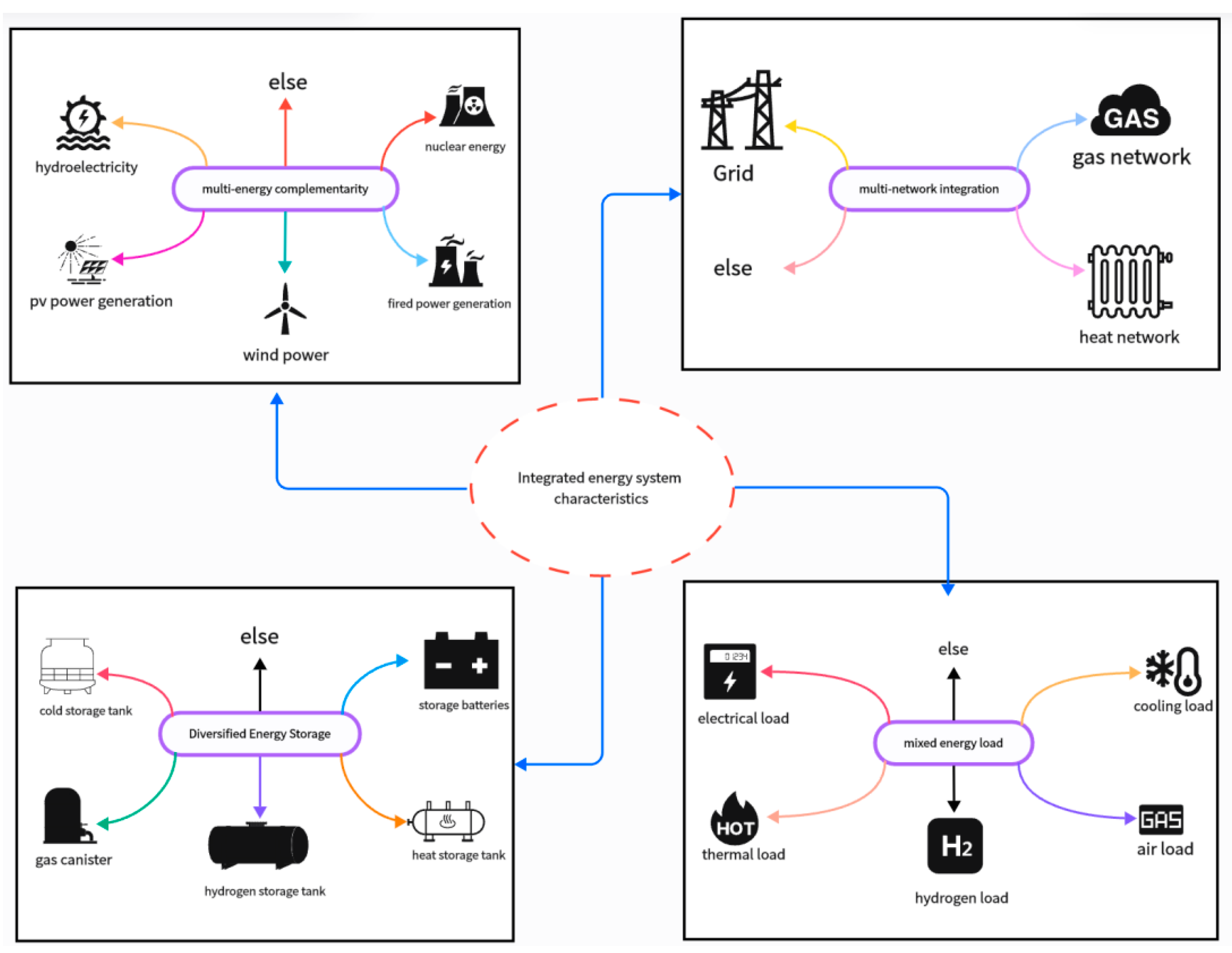 Energies 17 04718 g002