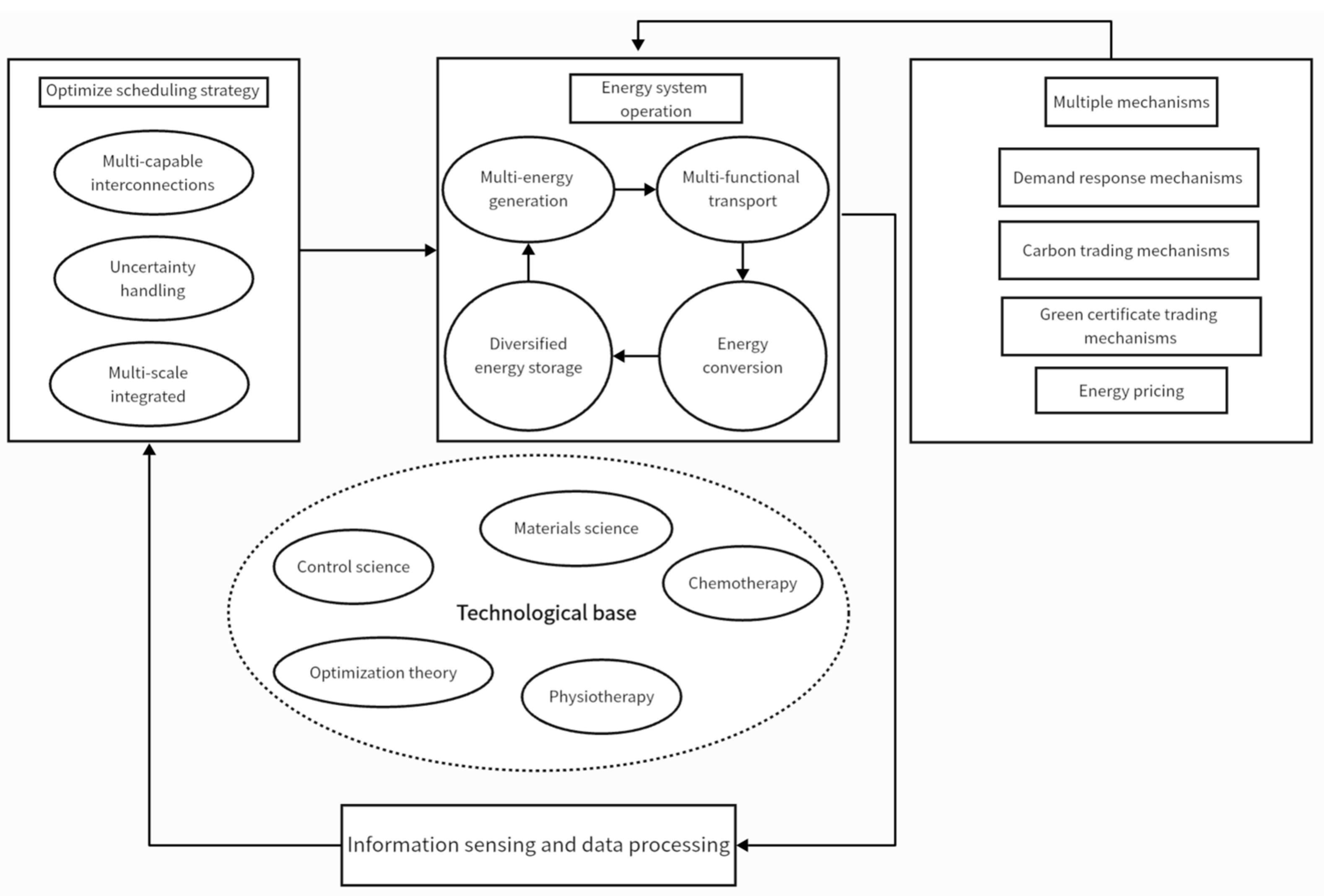 Energies 17 04718 g003