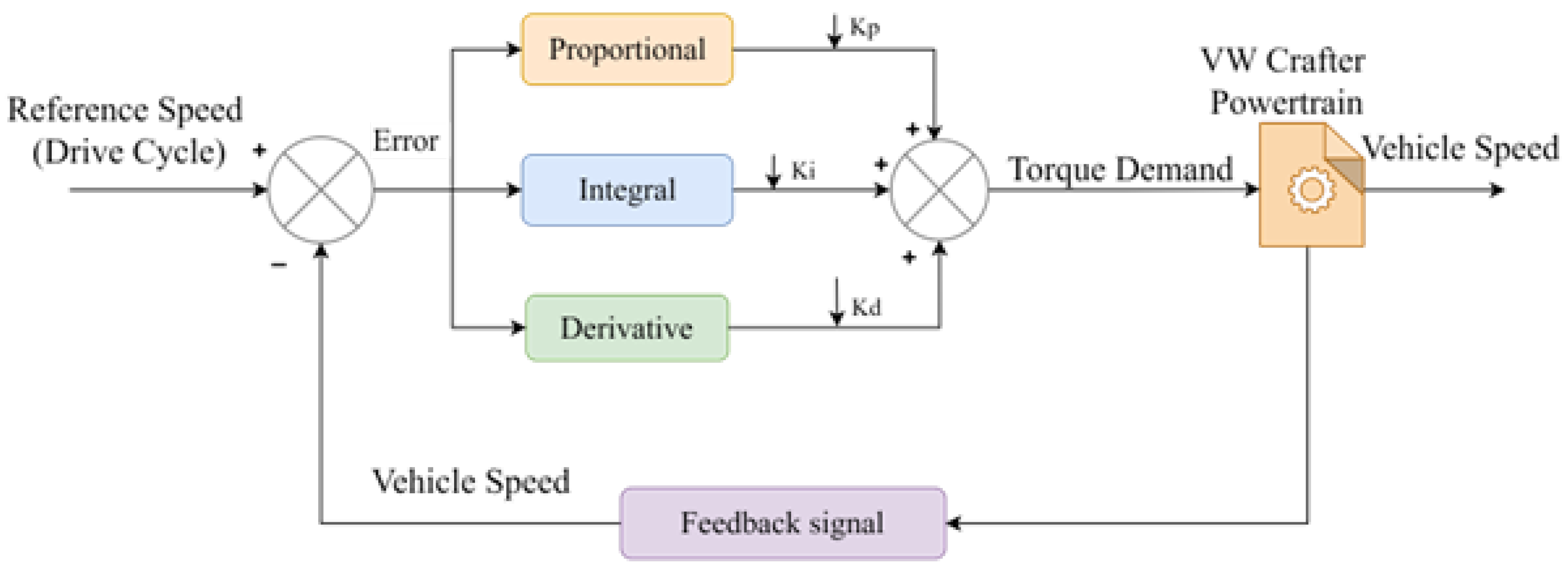 Energies 17 04721 g015