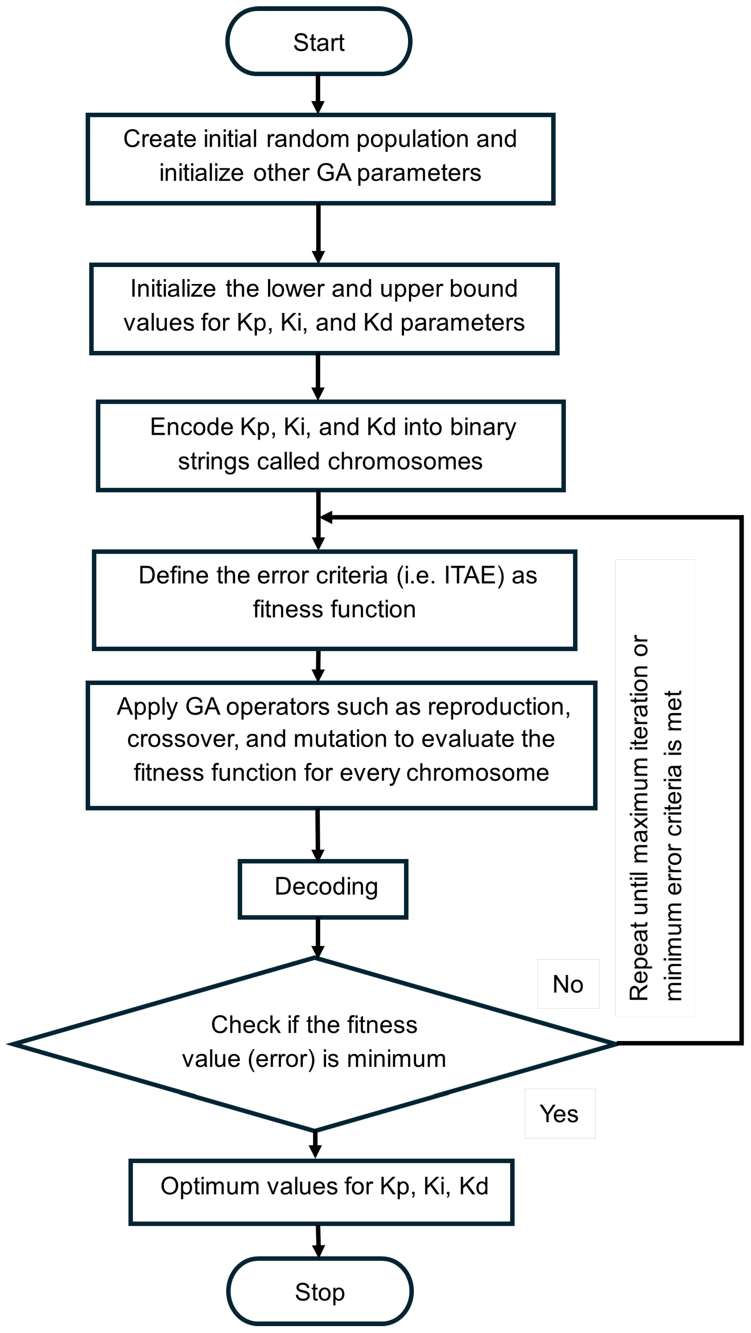Energies 17 04721 g016
