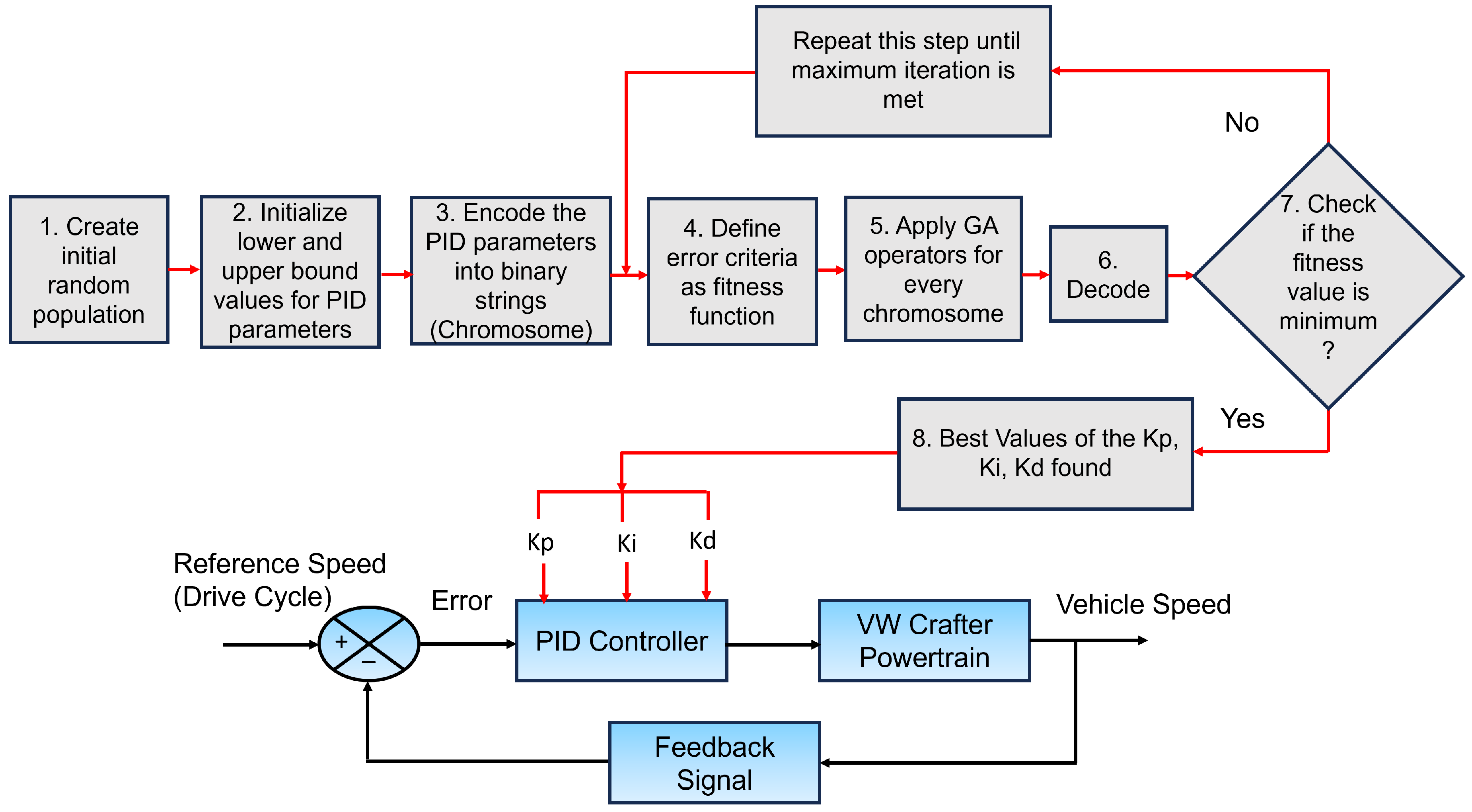 Energies 17 04721 g017