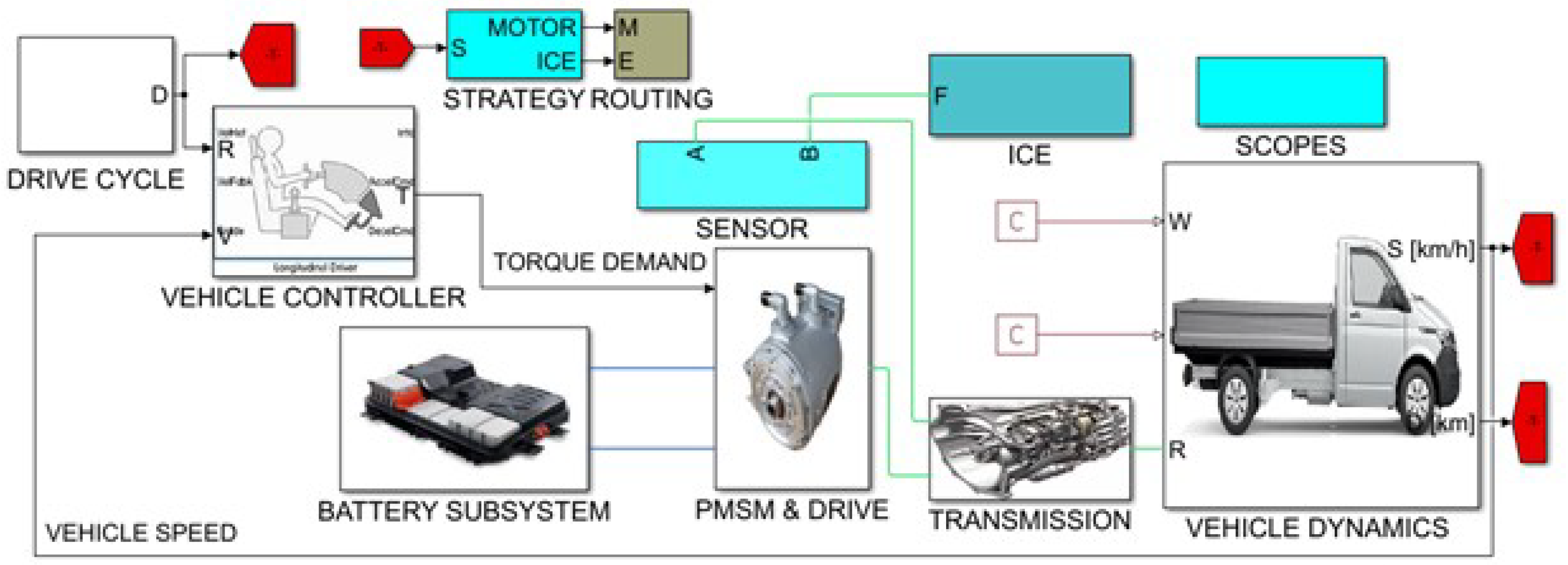 Energies 17 04721 g020