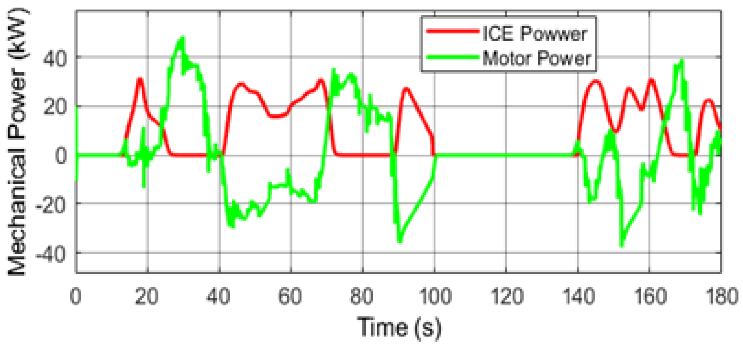 Energies 17 04721 g030