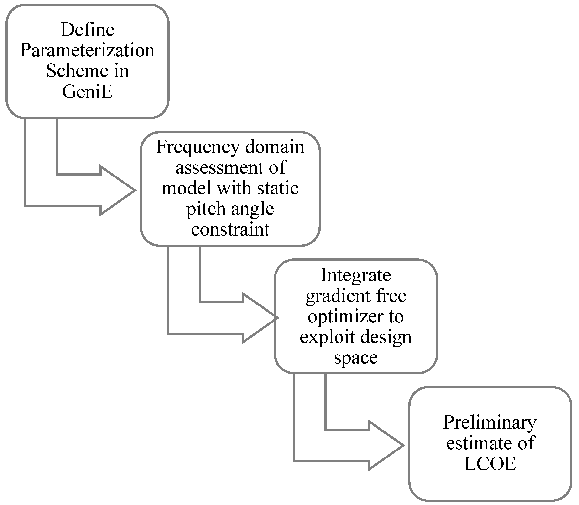 Energies 17 04722 g002