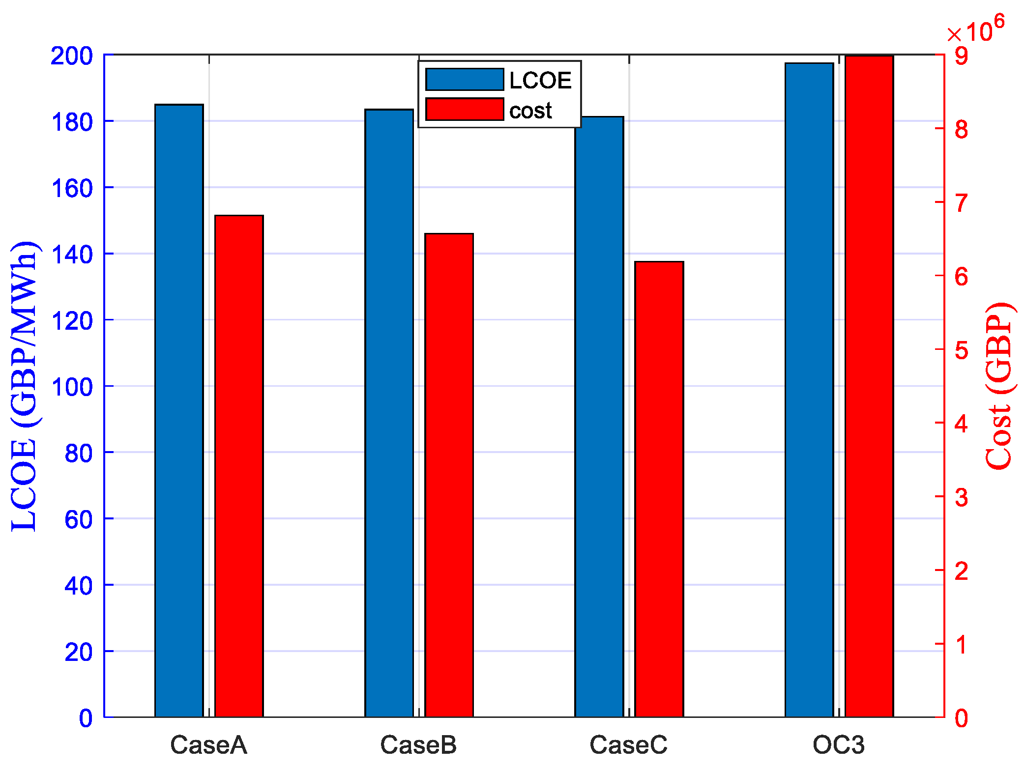 Energies 17 04722 g0a3