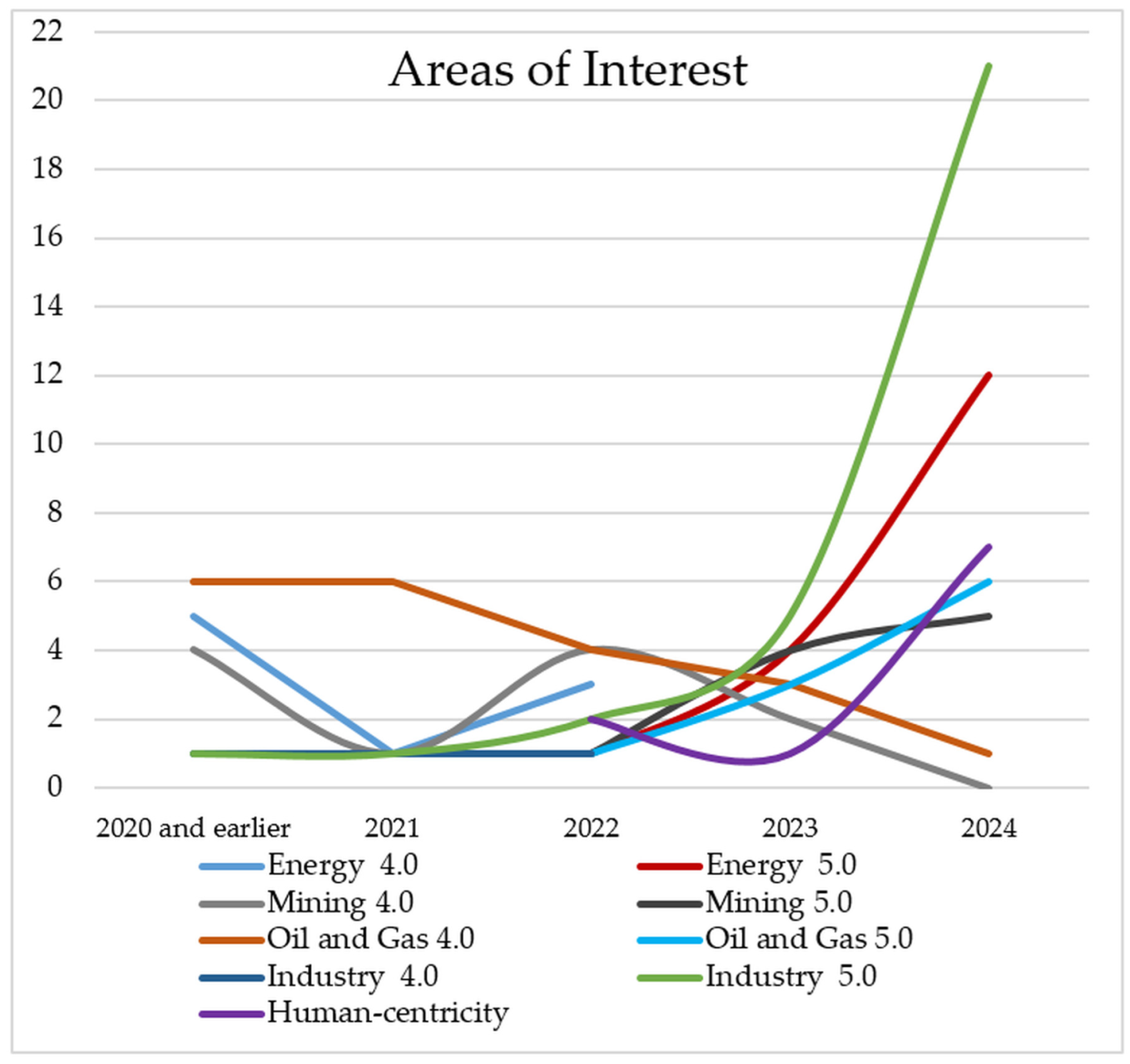 Energies 17 04723 g004