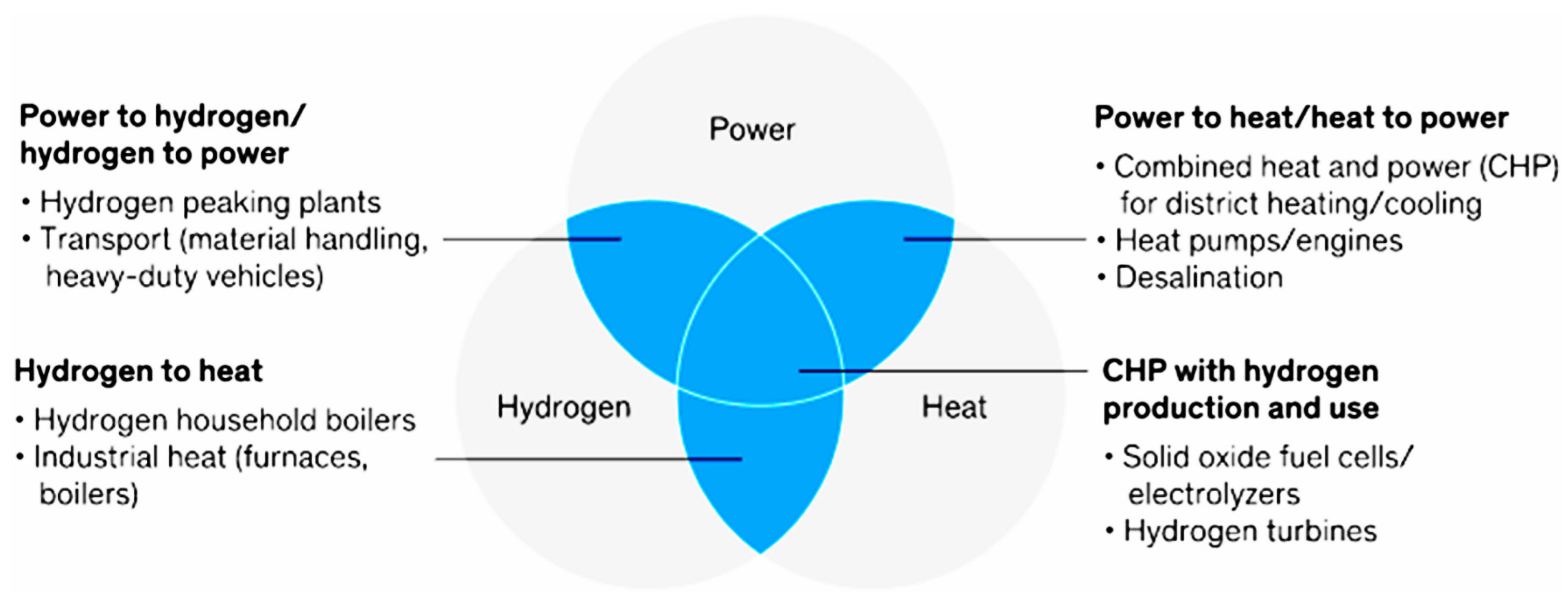 Energies 17 04723 g008