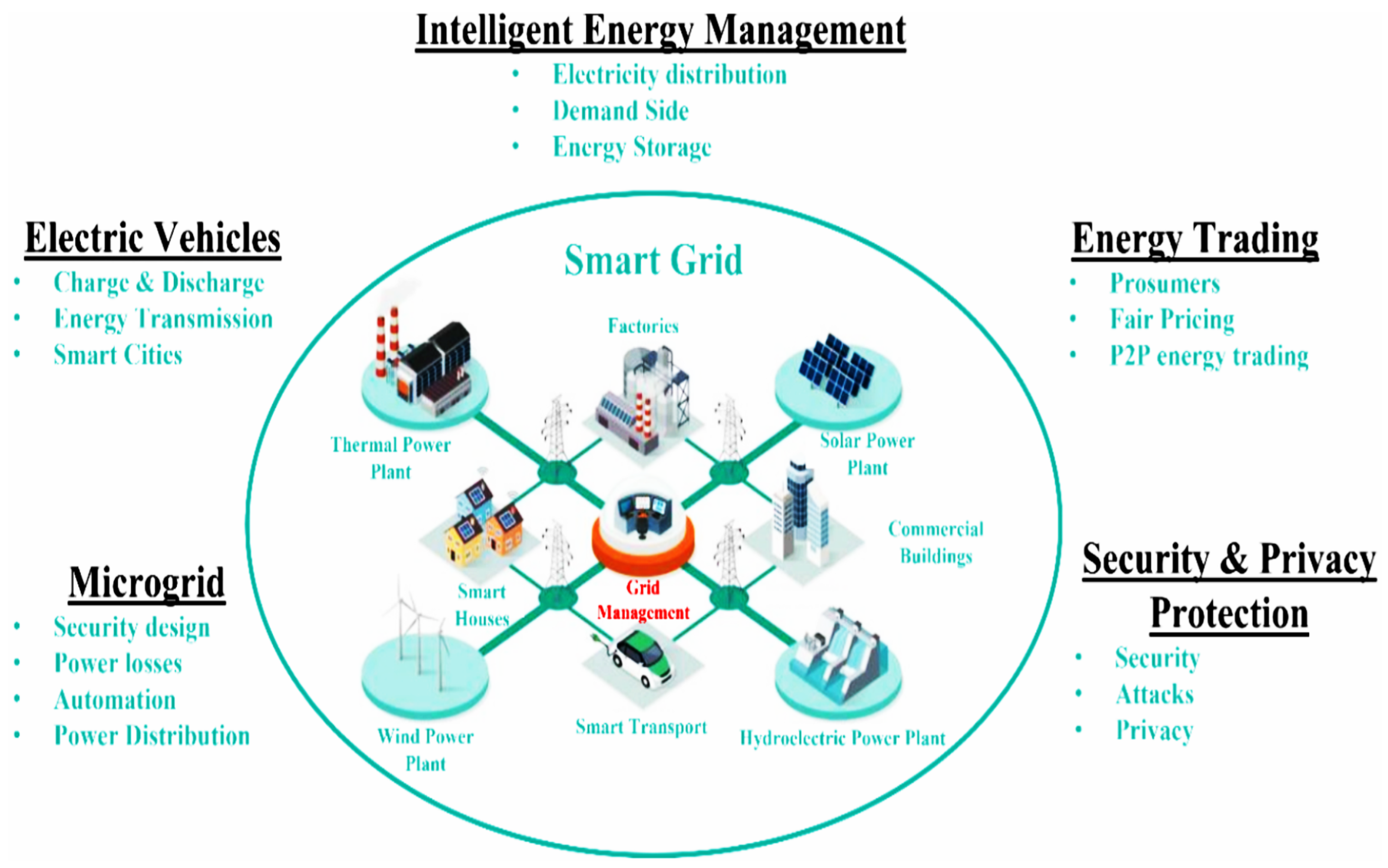Energies 17 04723 g011