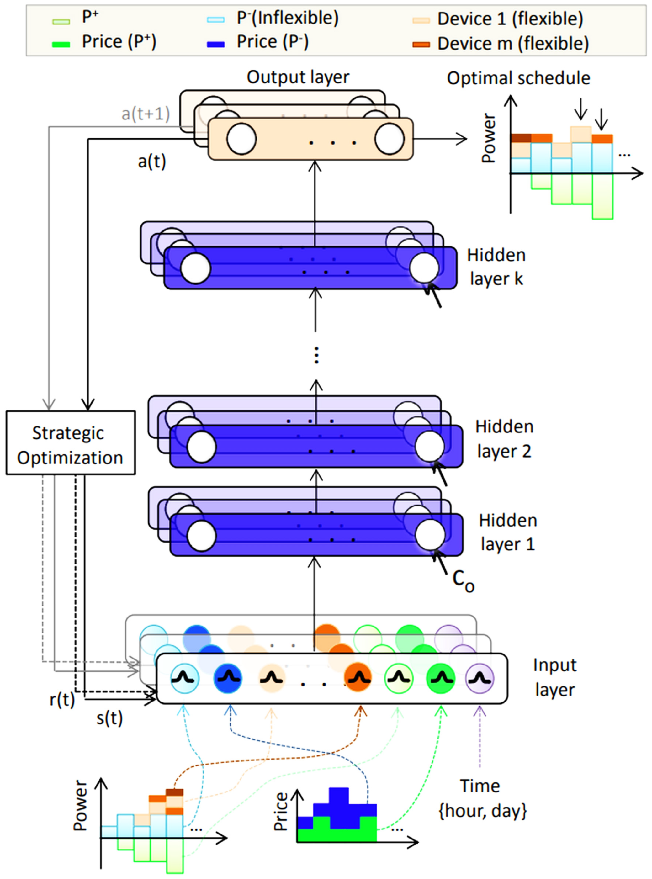 Energies 17 04723 g012