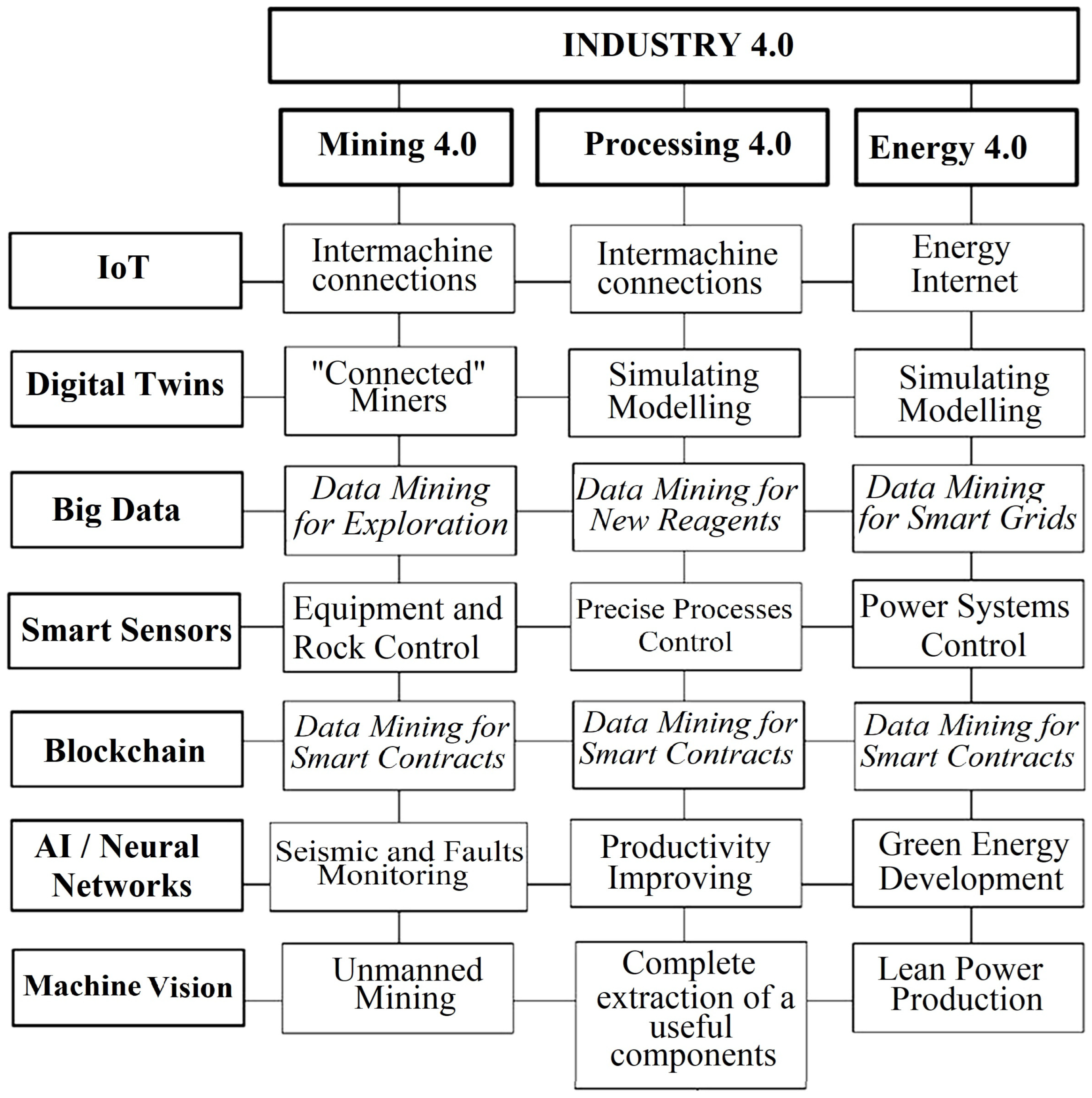 Energies 17 04723 g013
