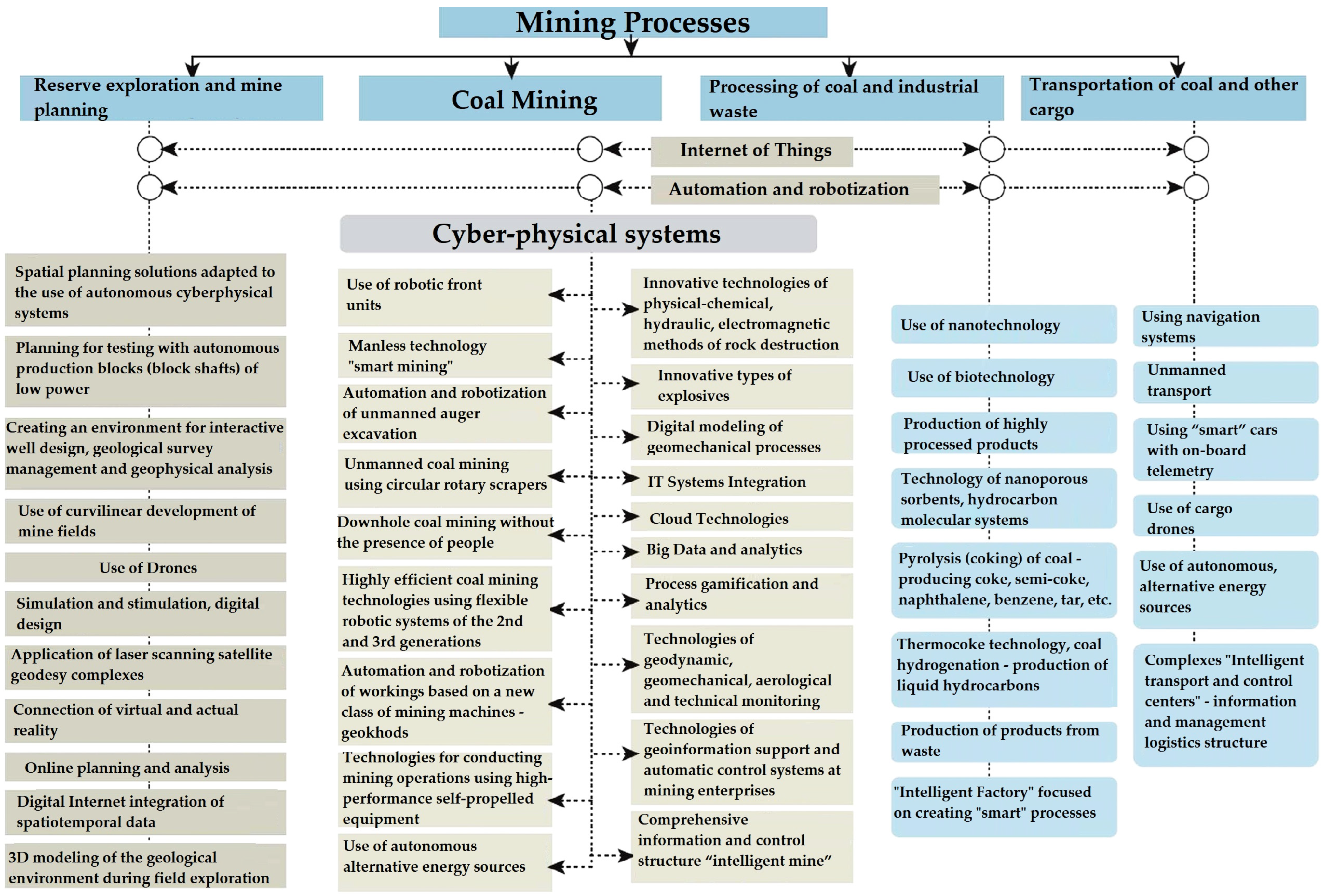 Energies 17 04723 g015