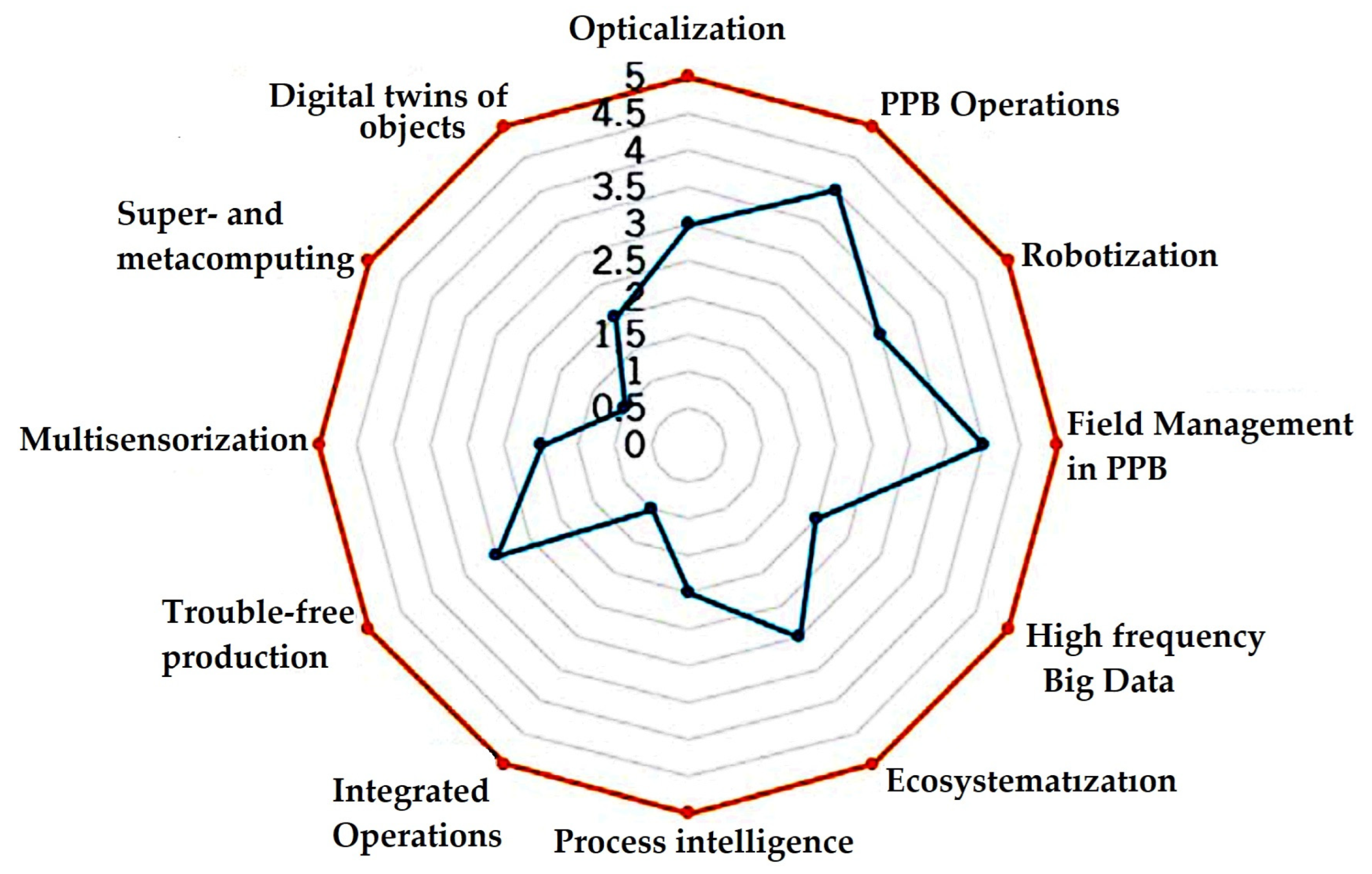 Energies 17 04723 g017