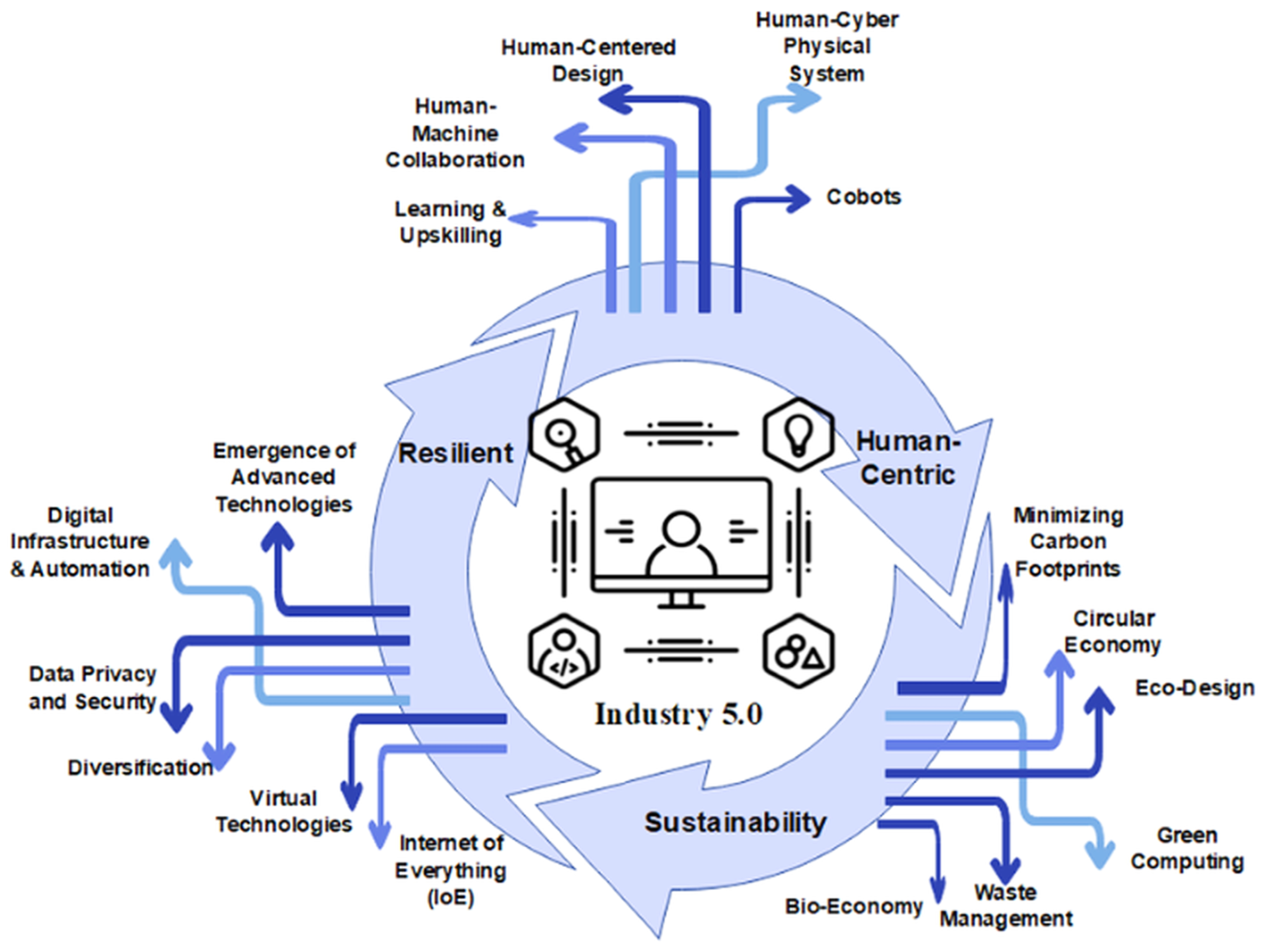 Energies 17 04723 g018