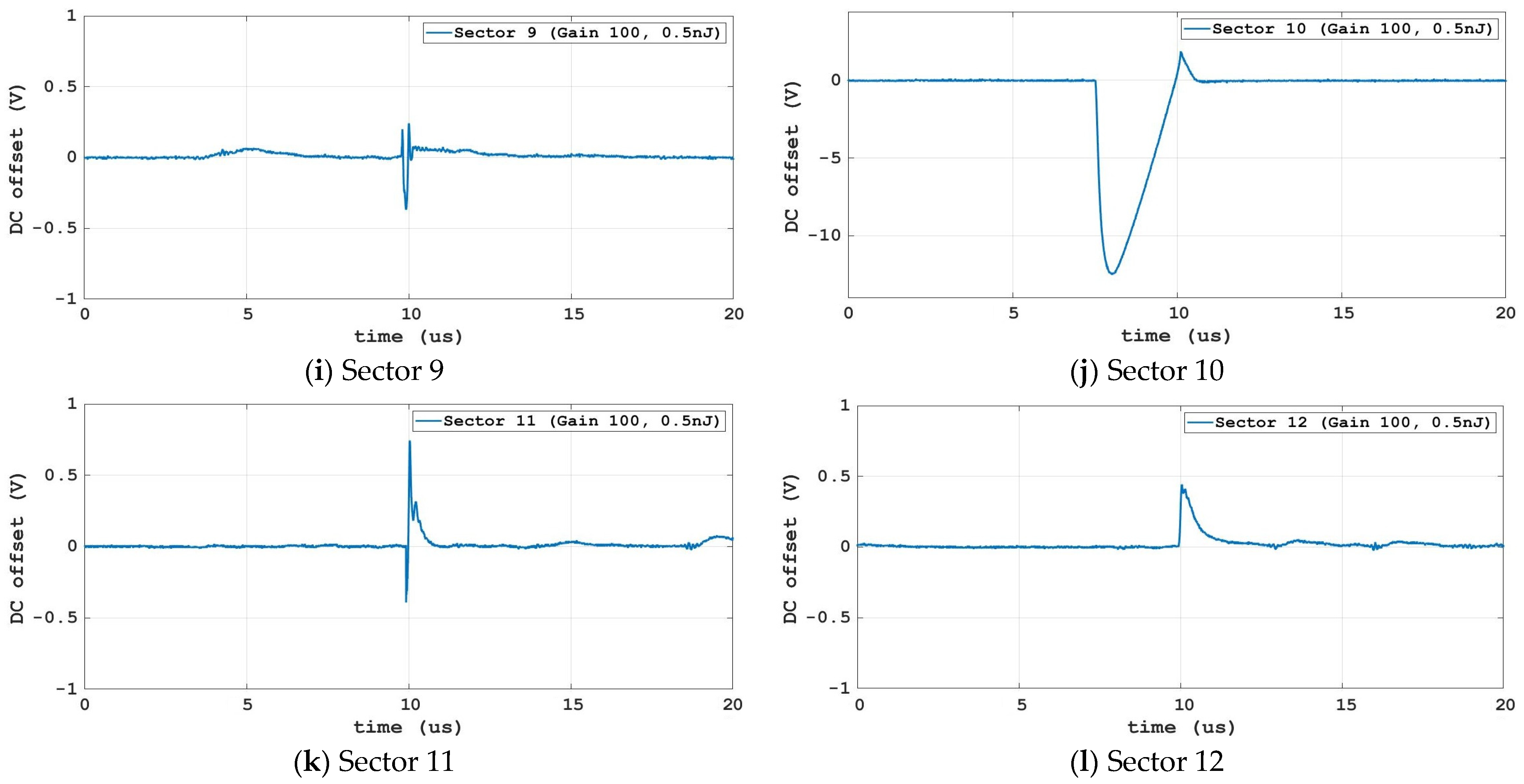 Energies 17 04725 g013b