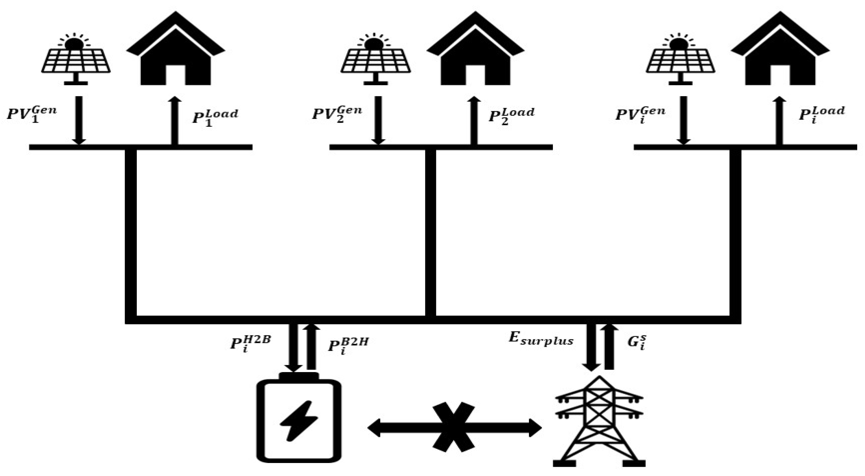 Energies 17 04727 g001