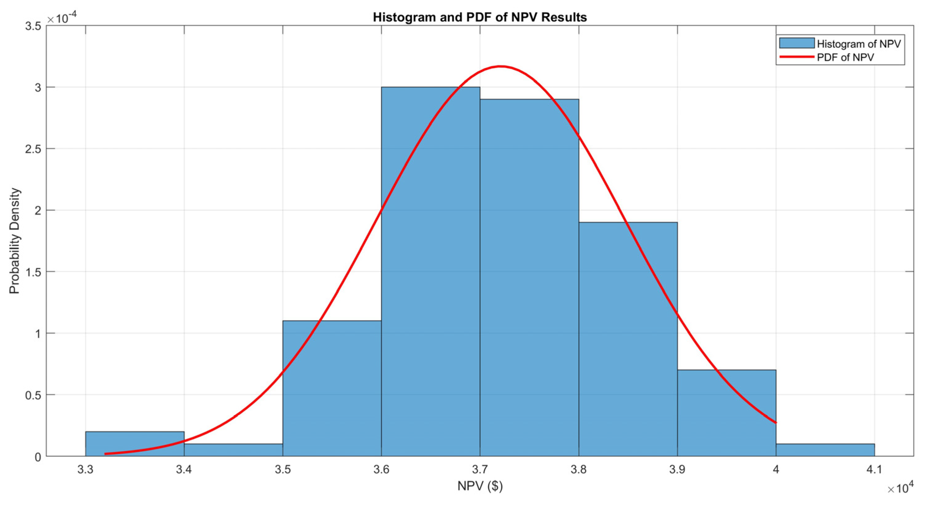 Energies 17 04727 g009