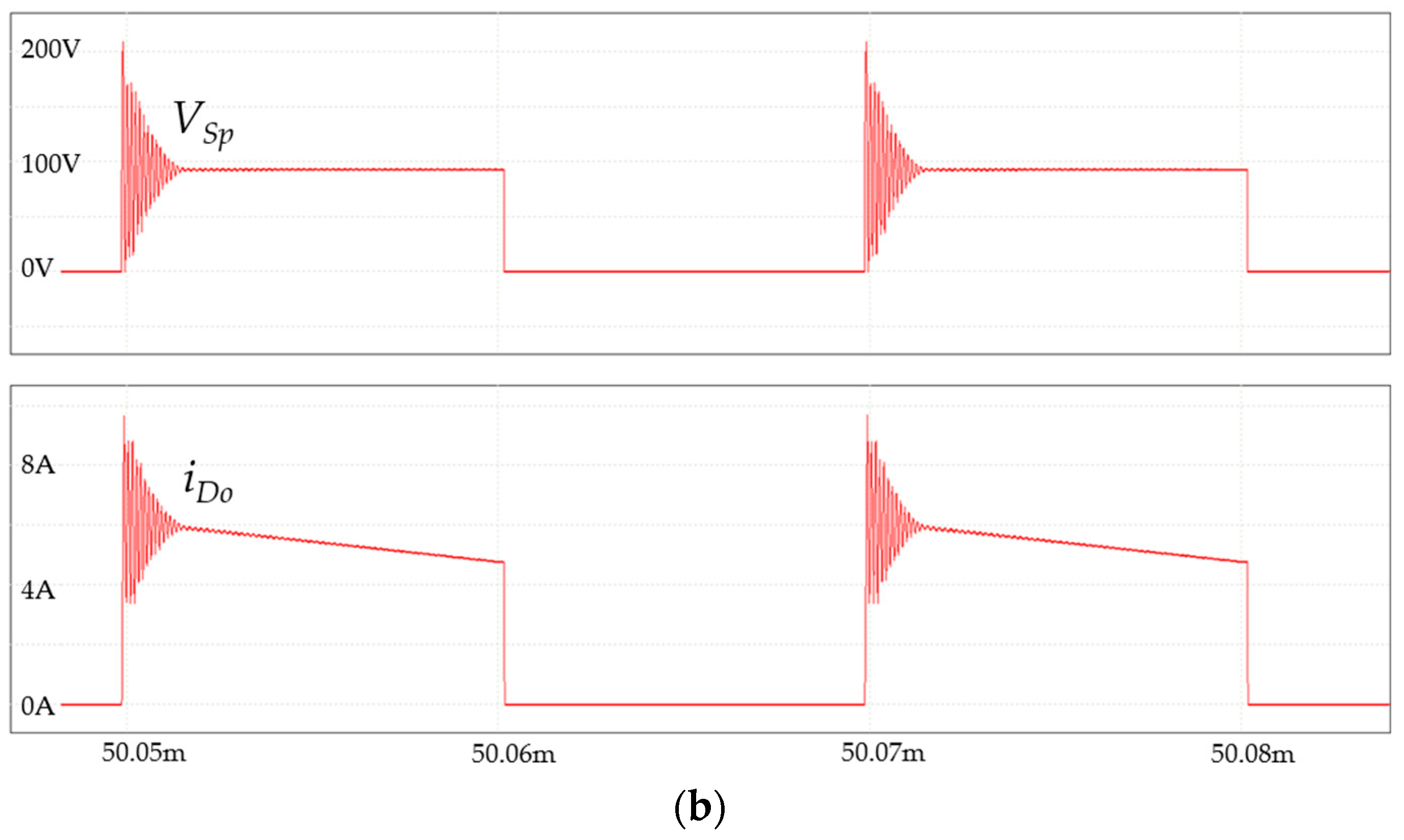 Energies 17 04729 g007b