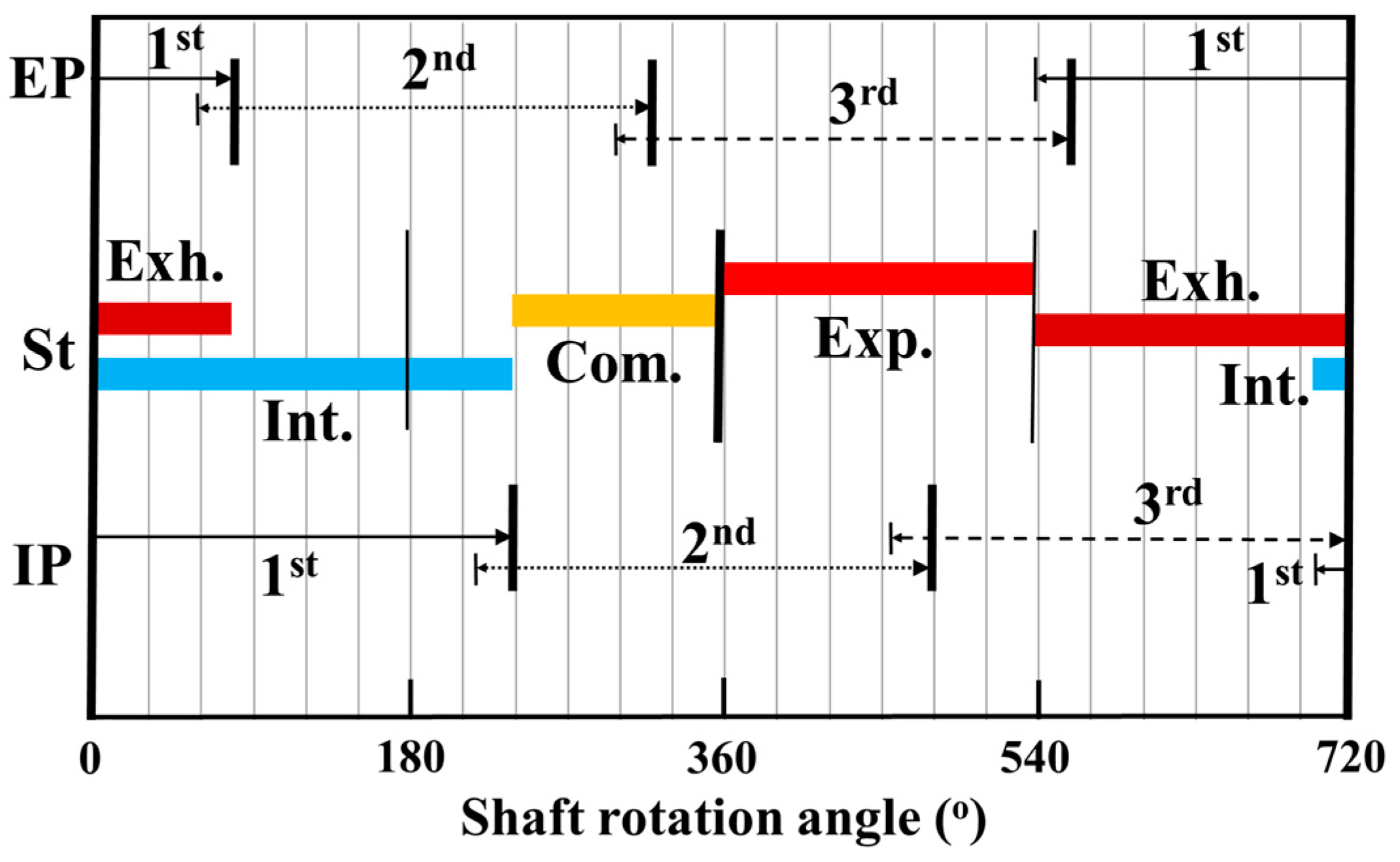 Energies 17 04732 g003