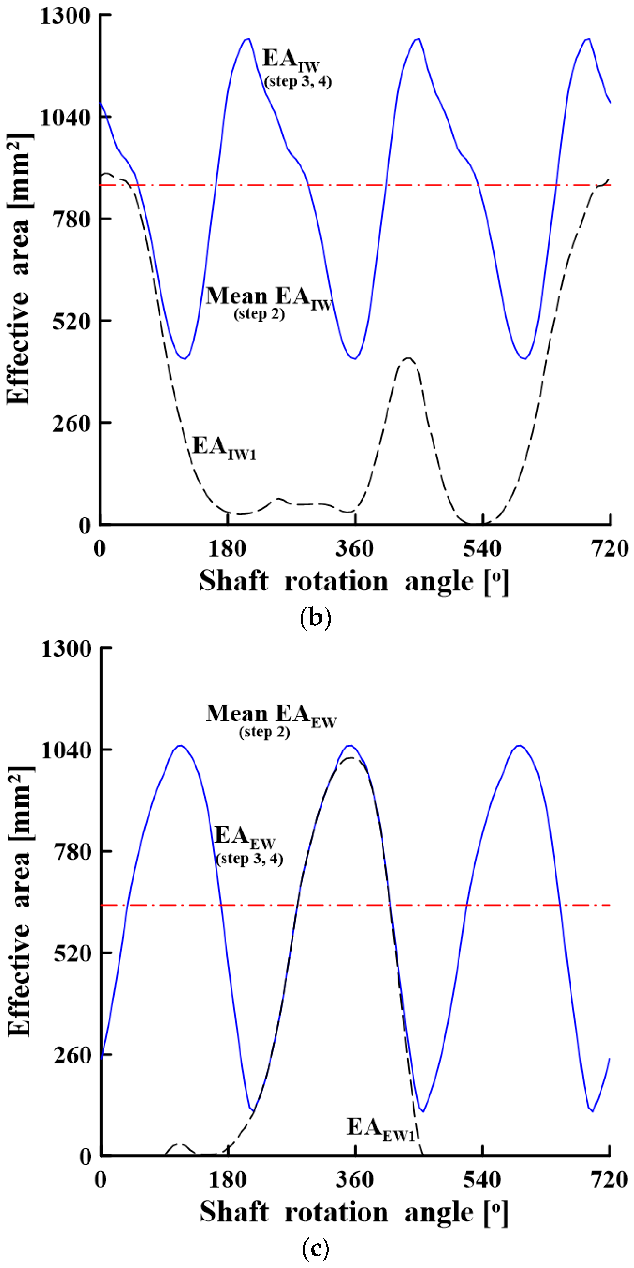 Energies 17 04732 g008b