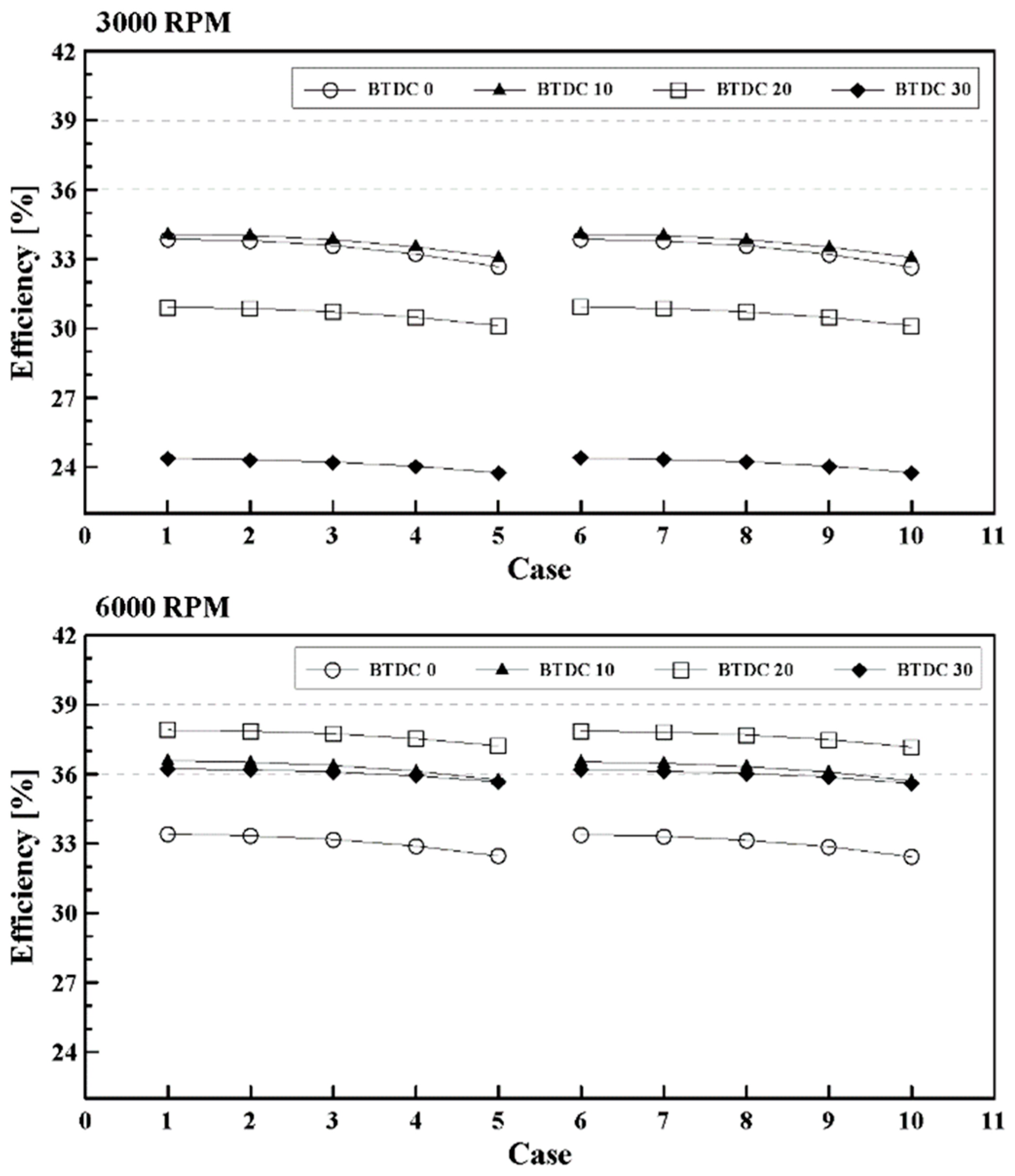 Energies 17 04732 g020