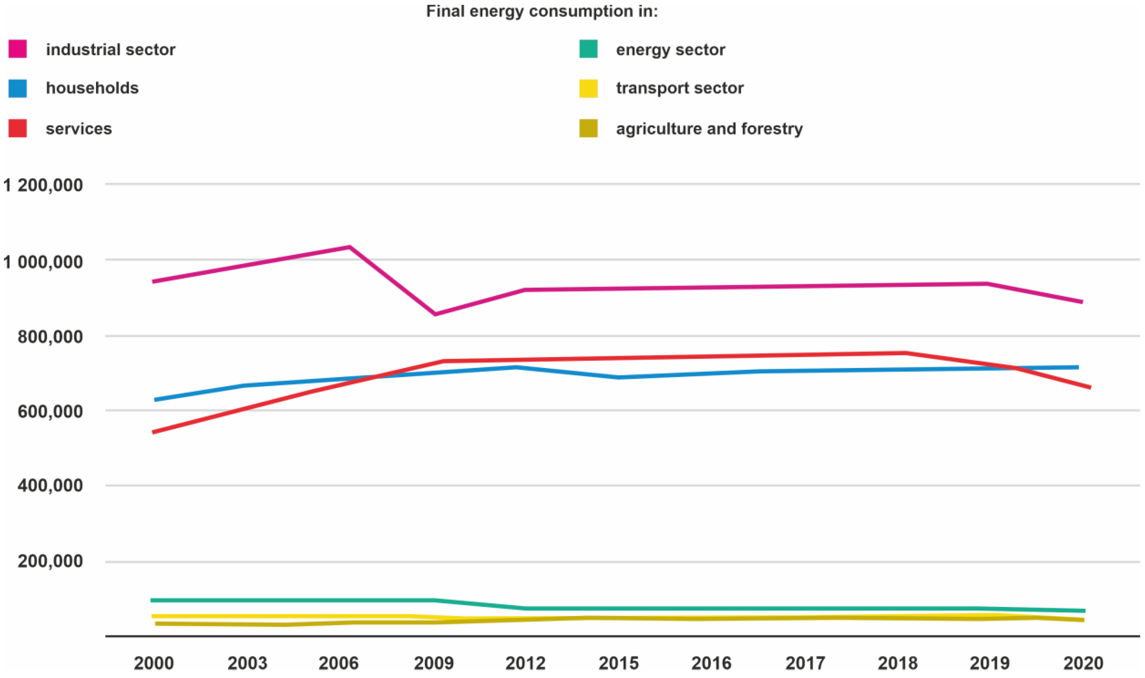 Energies 17 04733 g001