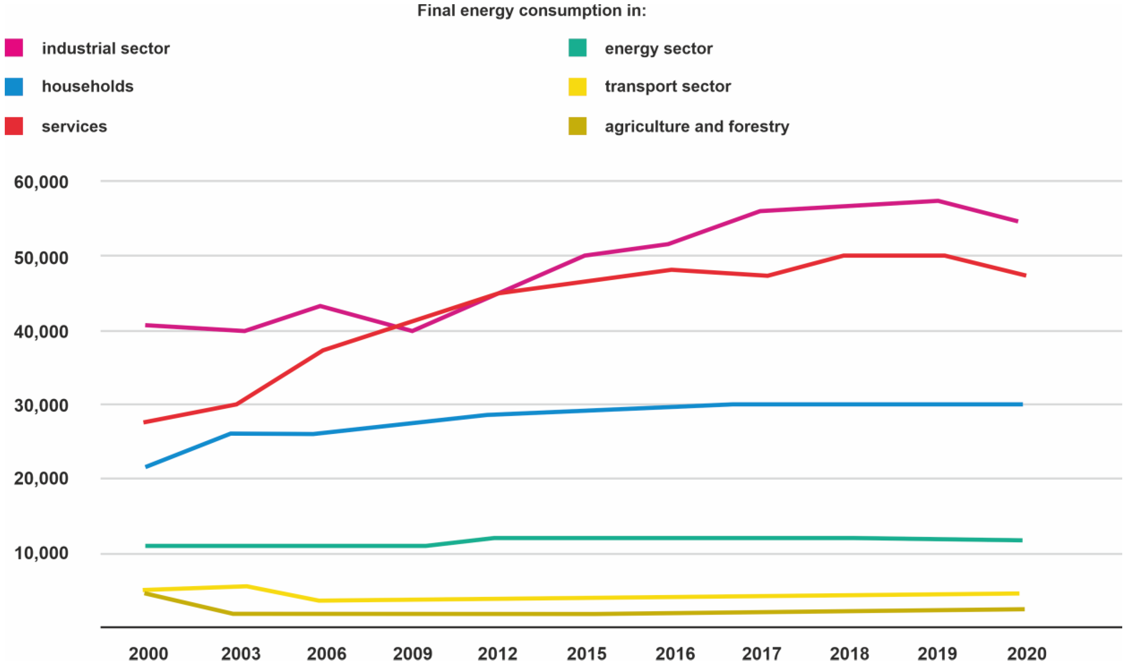 Energies 17 04733 g002