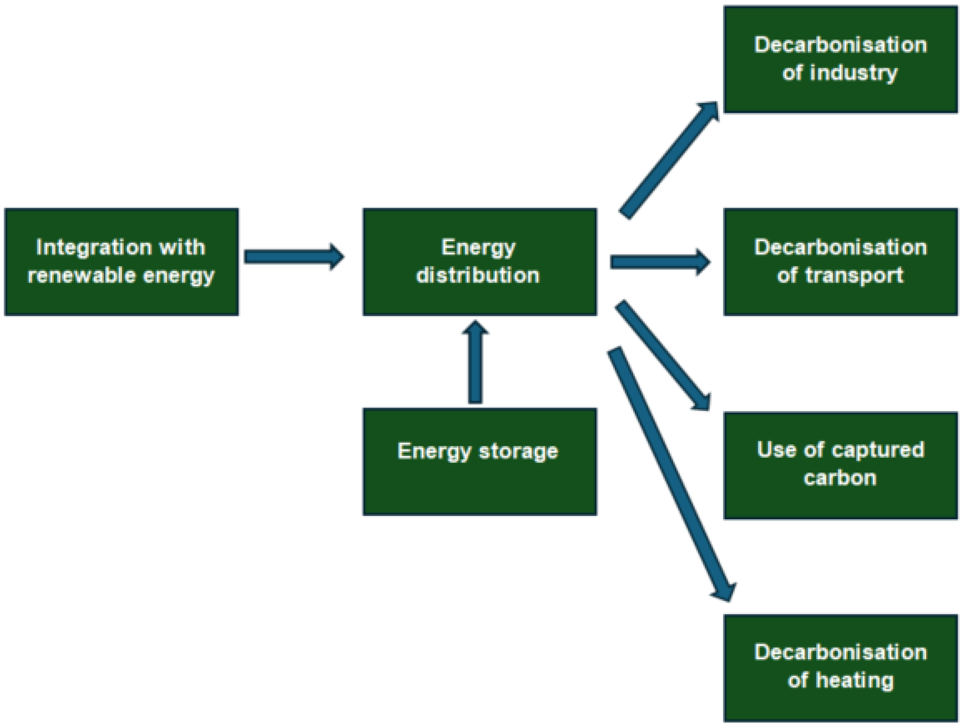 Energies 17 04733 g003