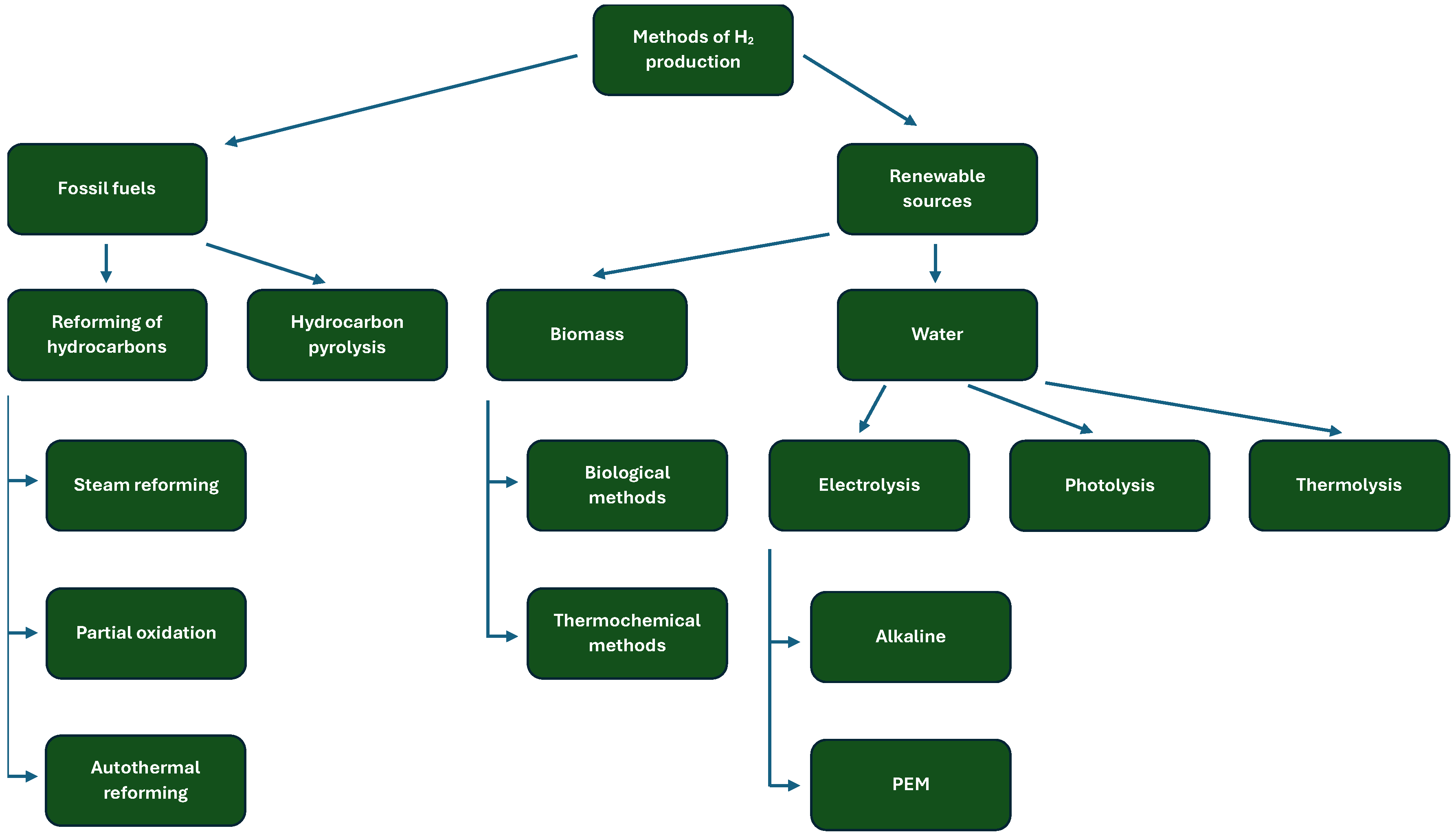 Energies 17 04733 g004