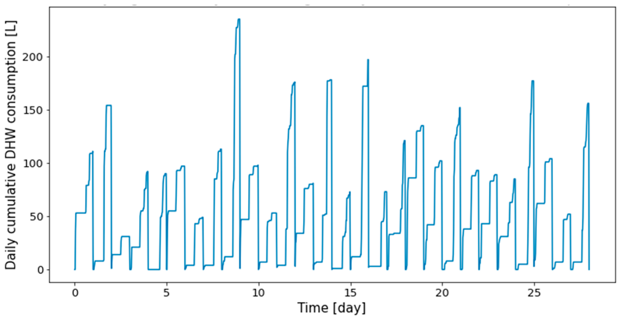 Energies 17 04734 g003