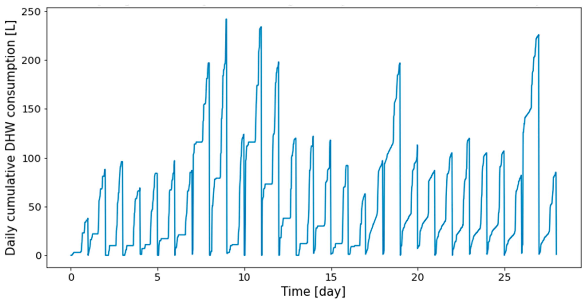 Energies 17 04734 g004