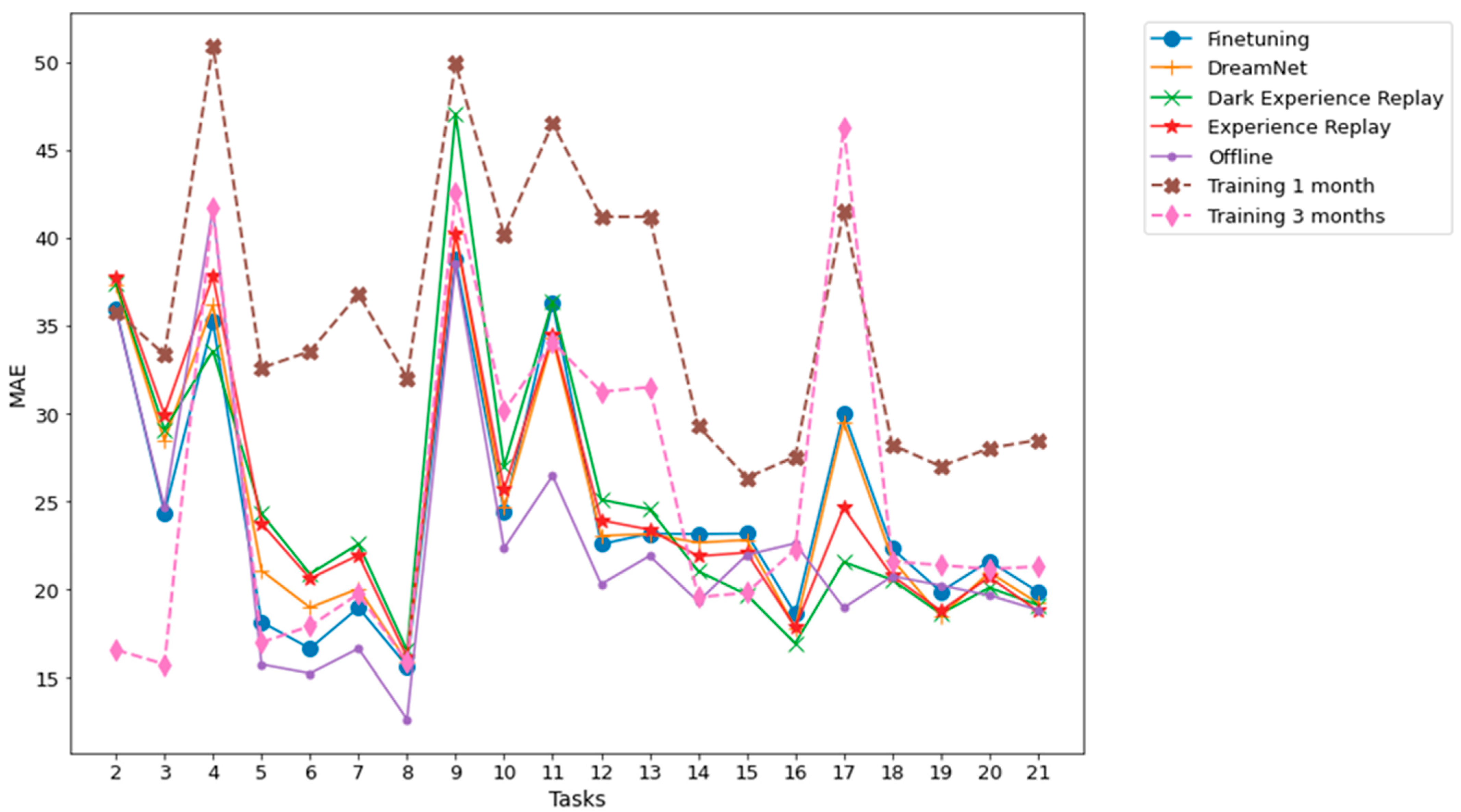 Energies 17 04734 g007