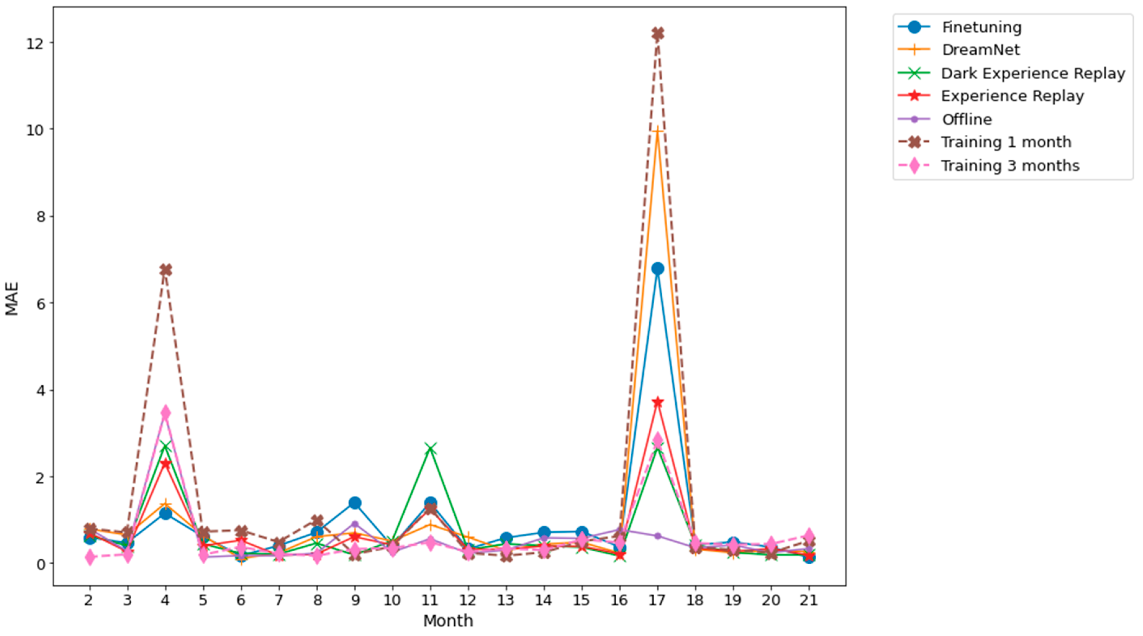 Energies 17 04734 g009