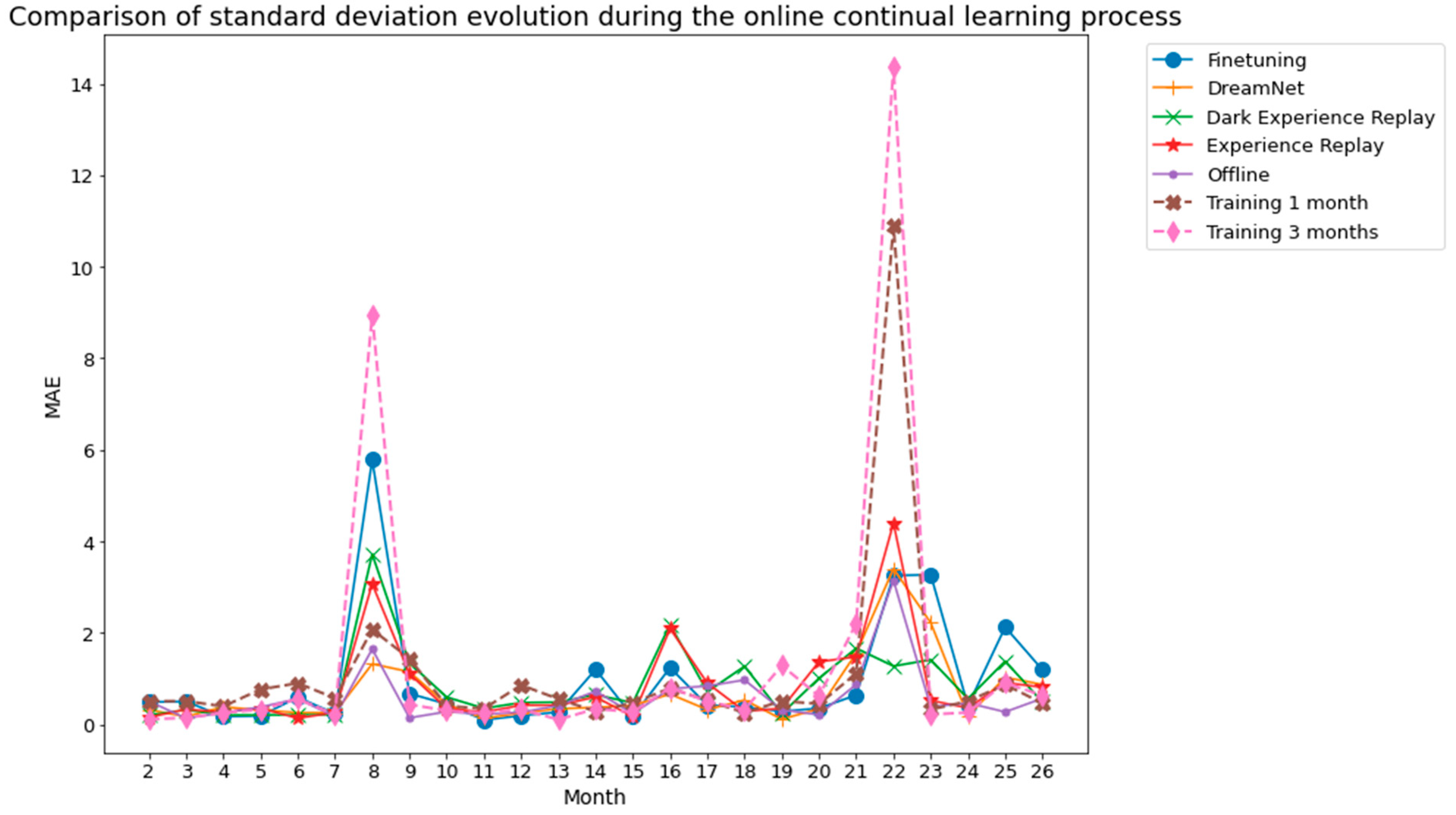 Energies 17 04734 g010