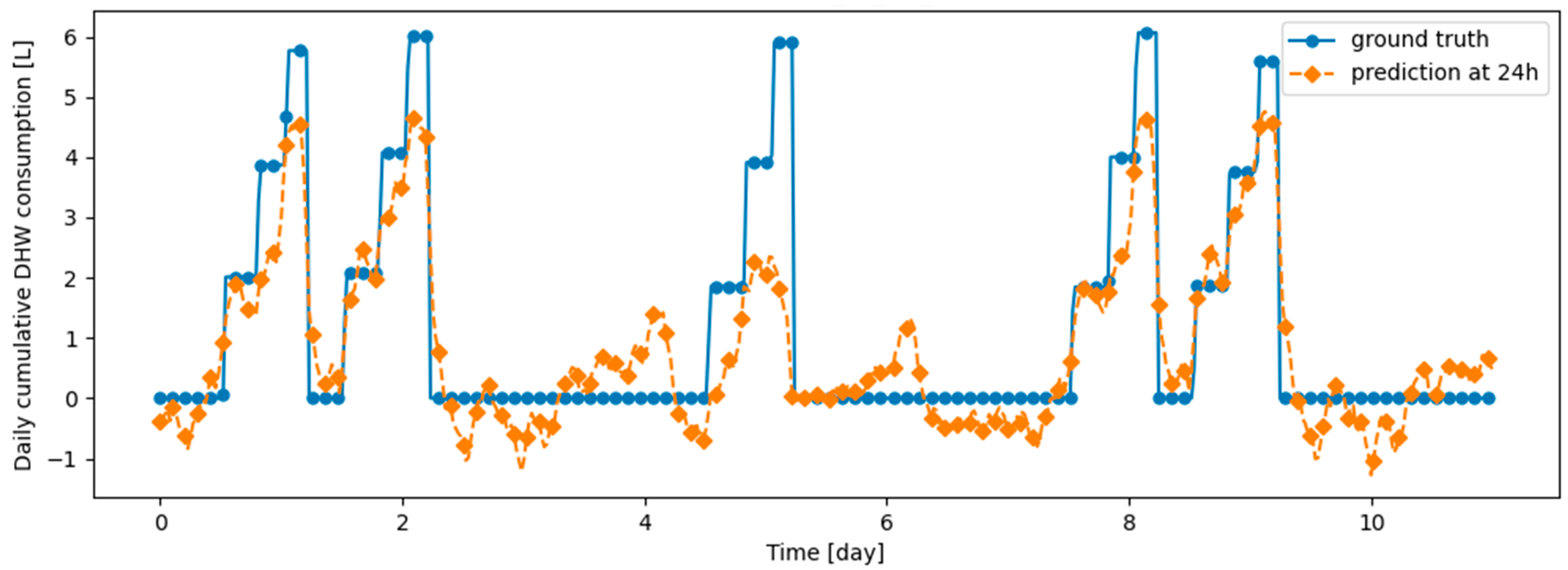Energies 17 04734 g015