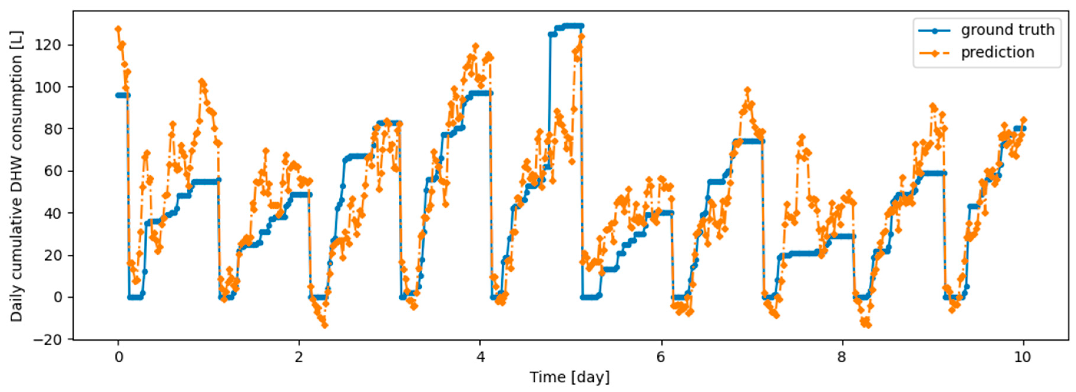 Energies 17 04734 g0a7